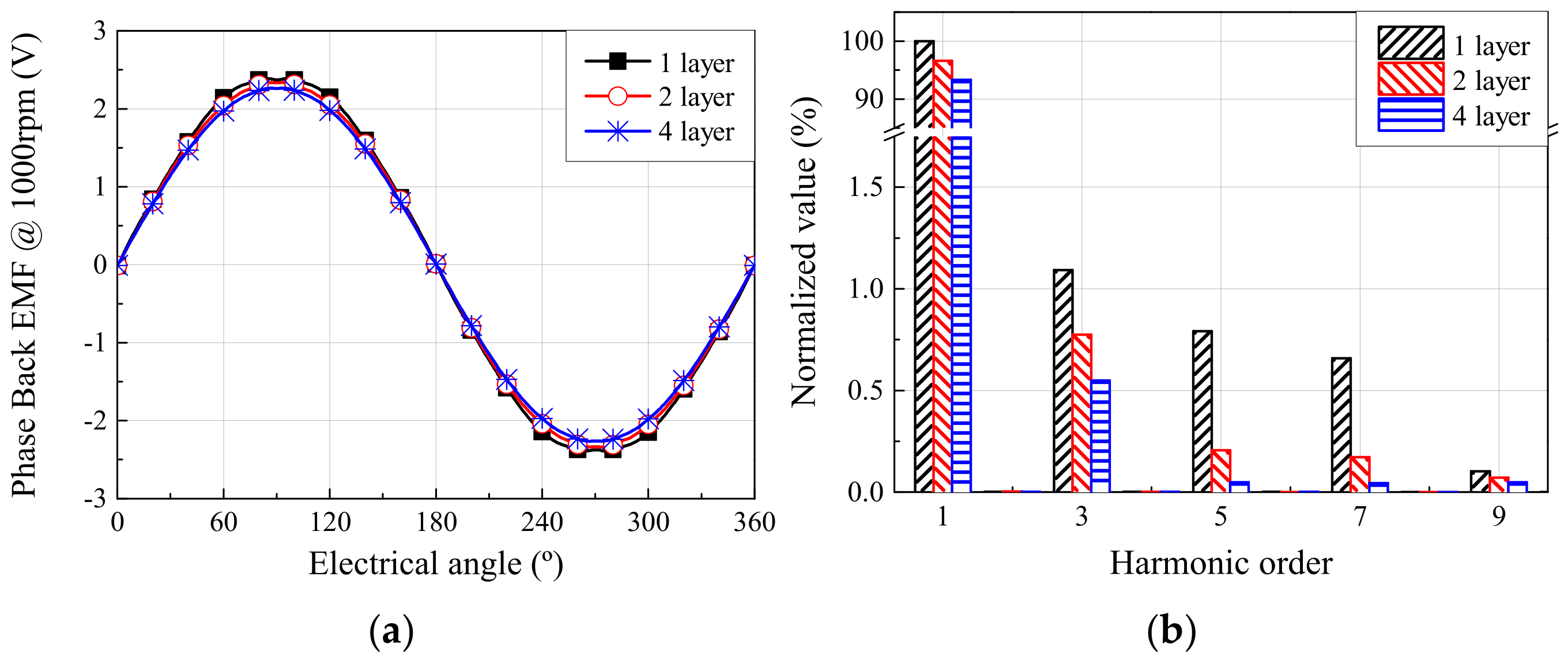 Mathematics 13 01603 g007