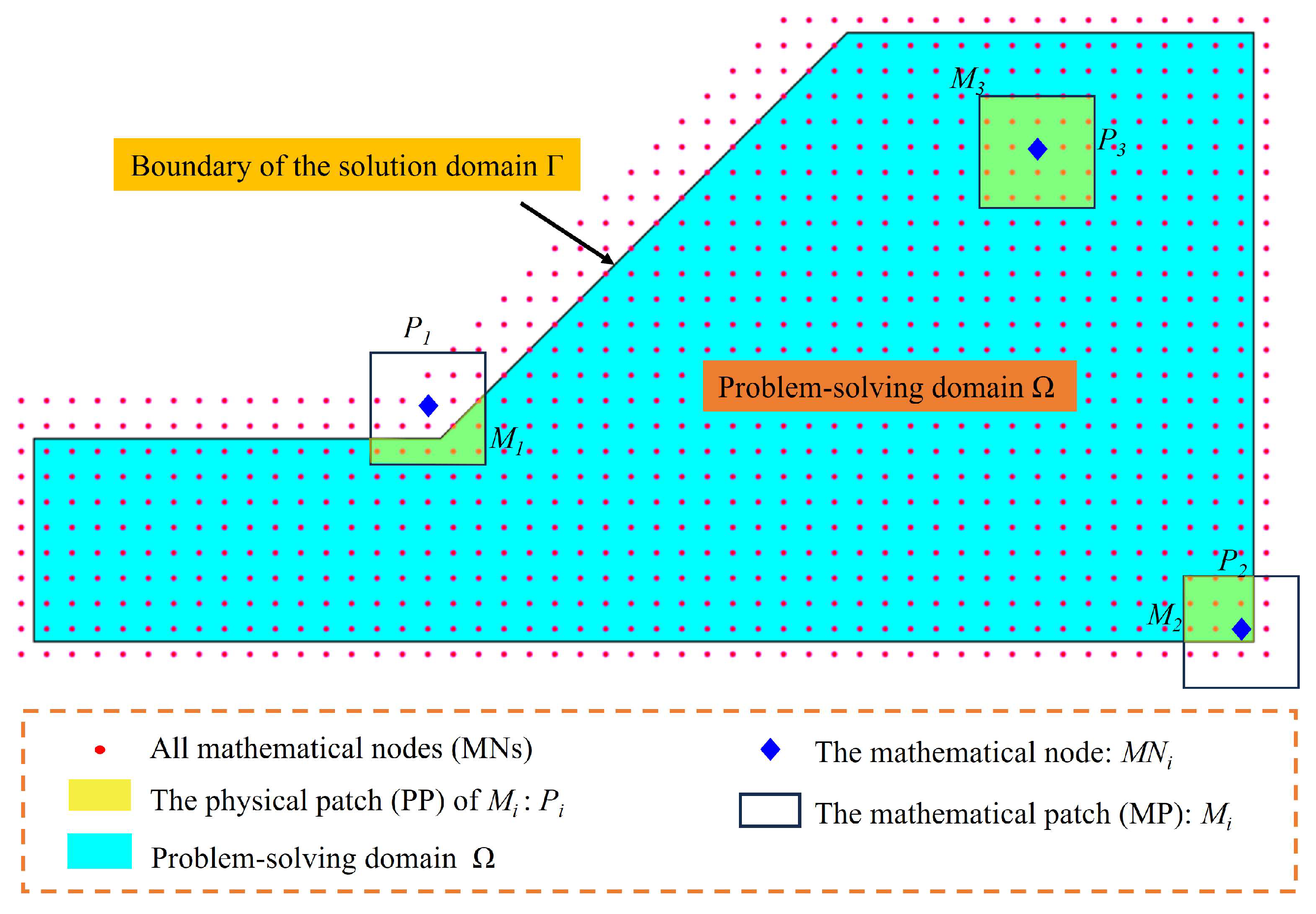 Mathematics 13 01604 g004