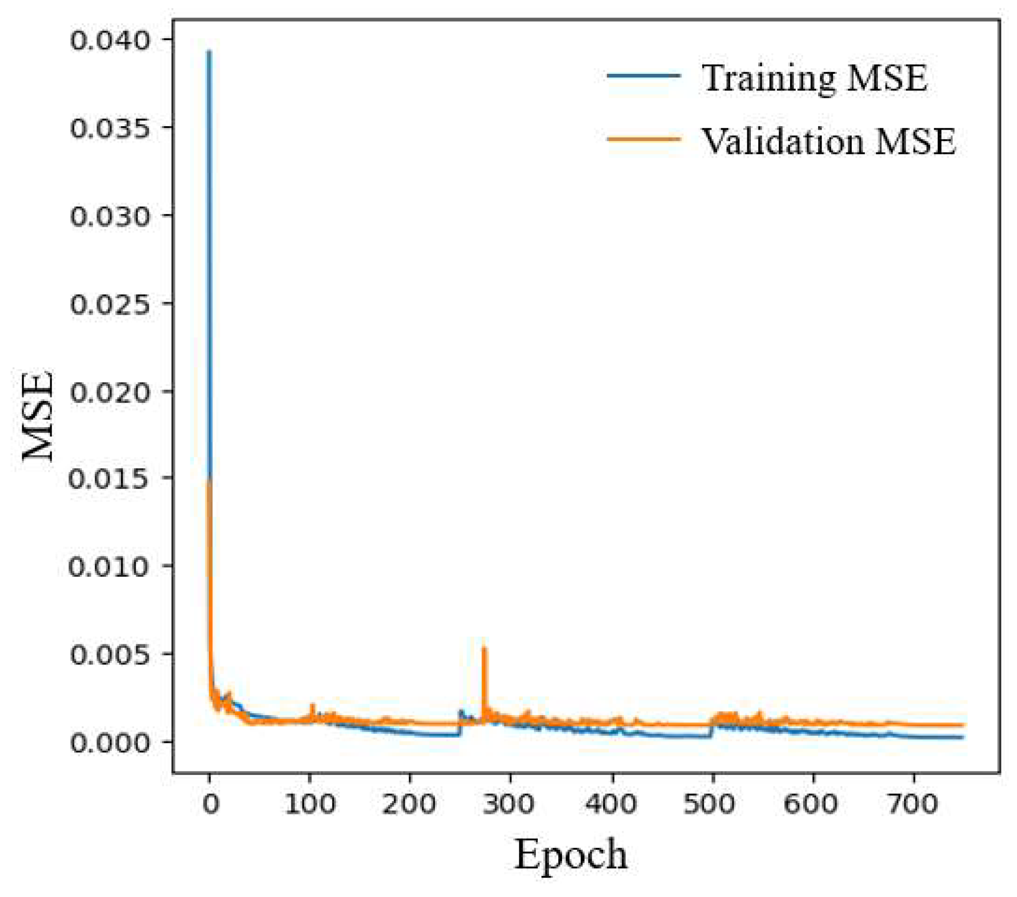 Mathematics 13 01604 g011
