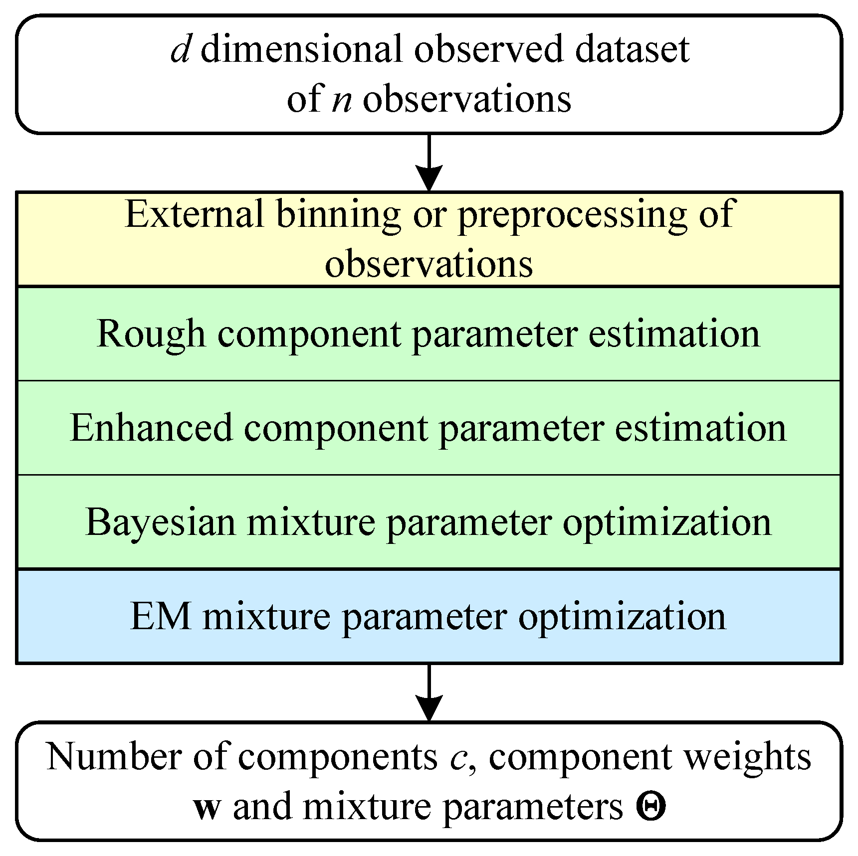 Mathematics 13 01605 g001
