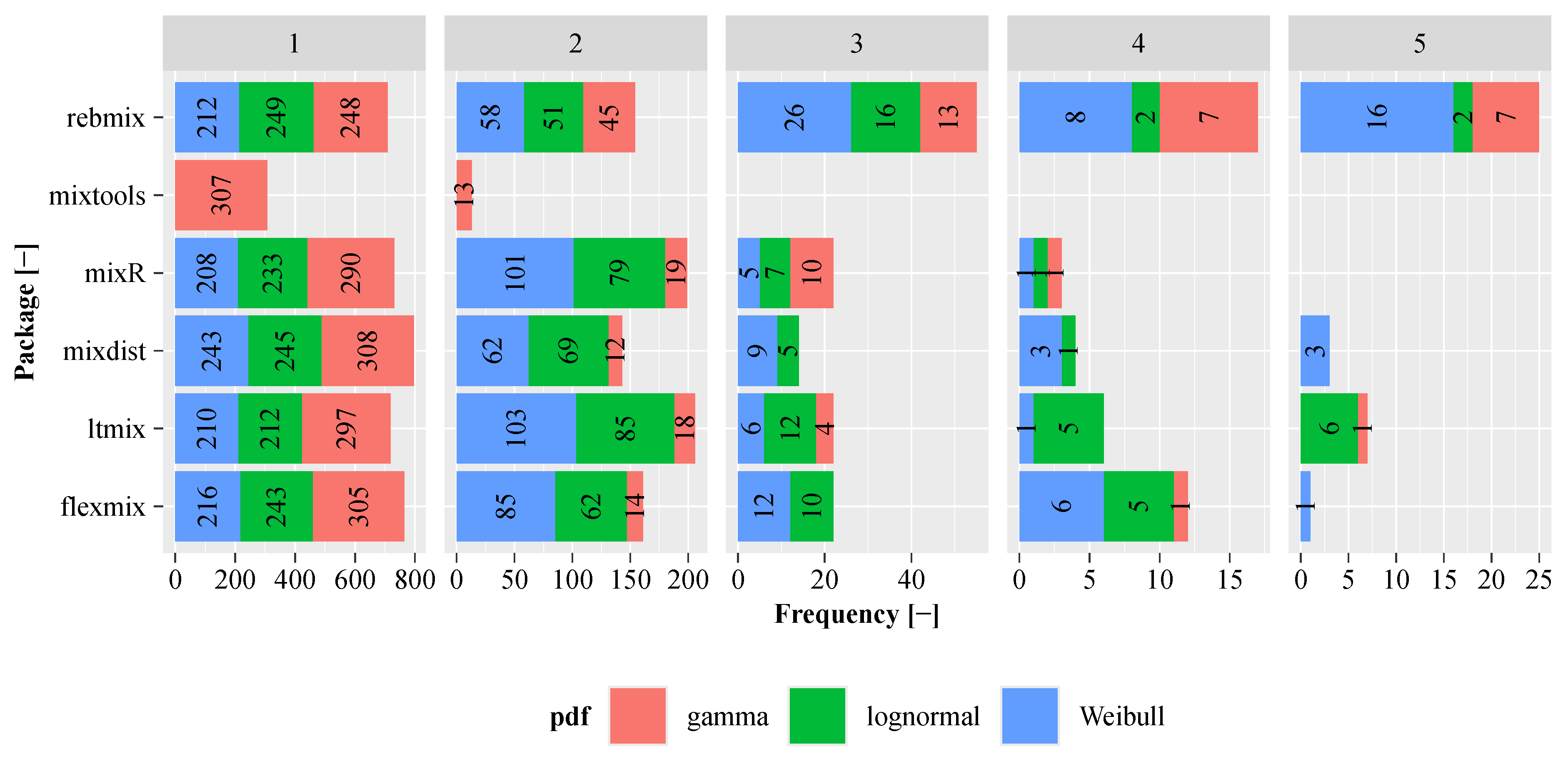 Mathematics 13 01605 g007