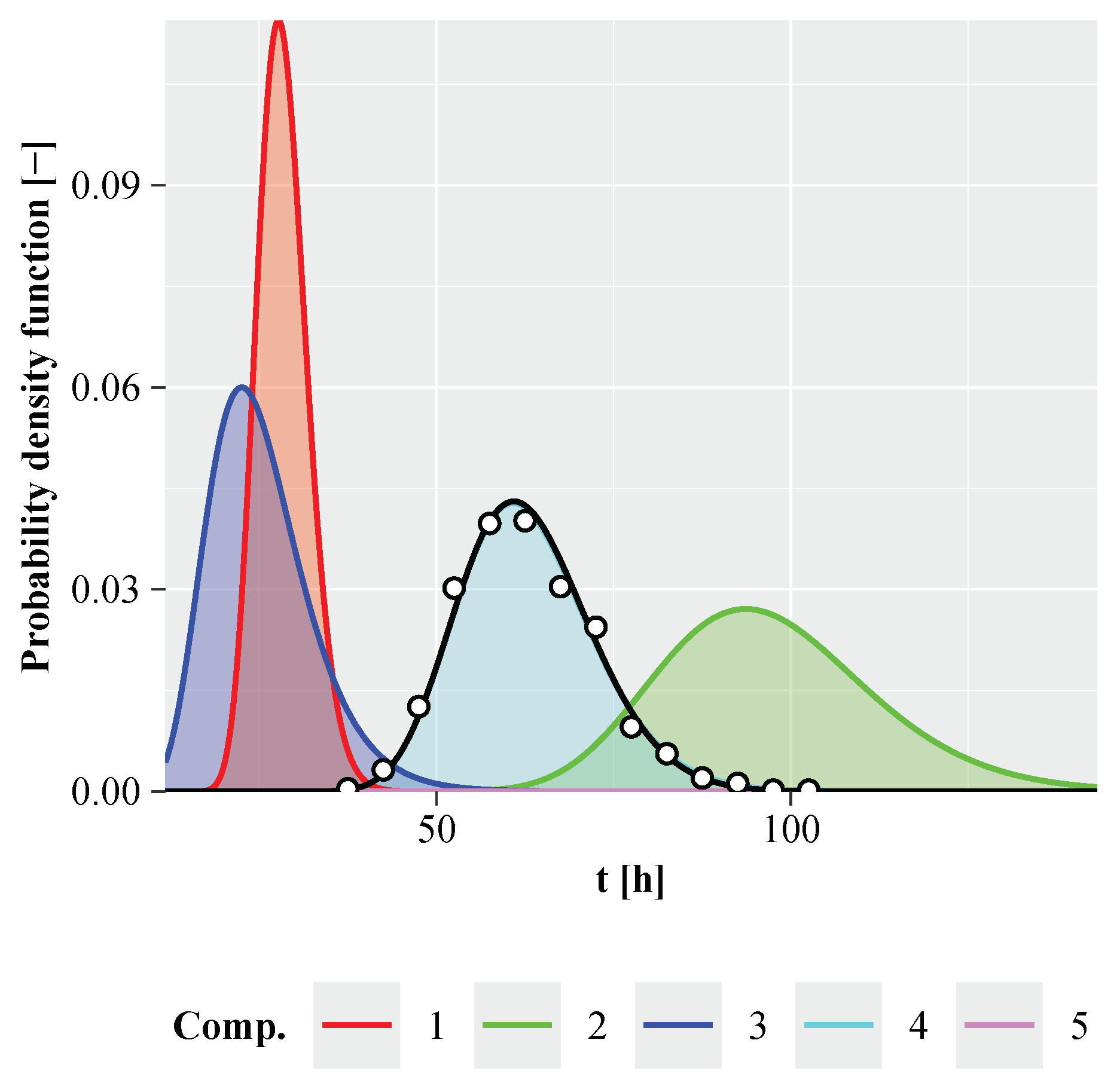 Mathematics 13 01605 g009