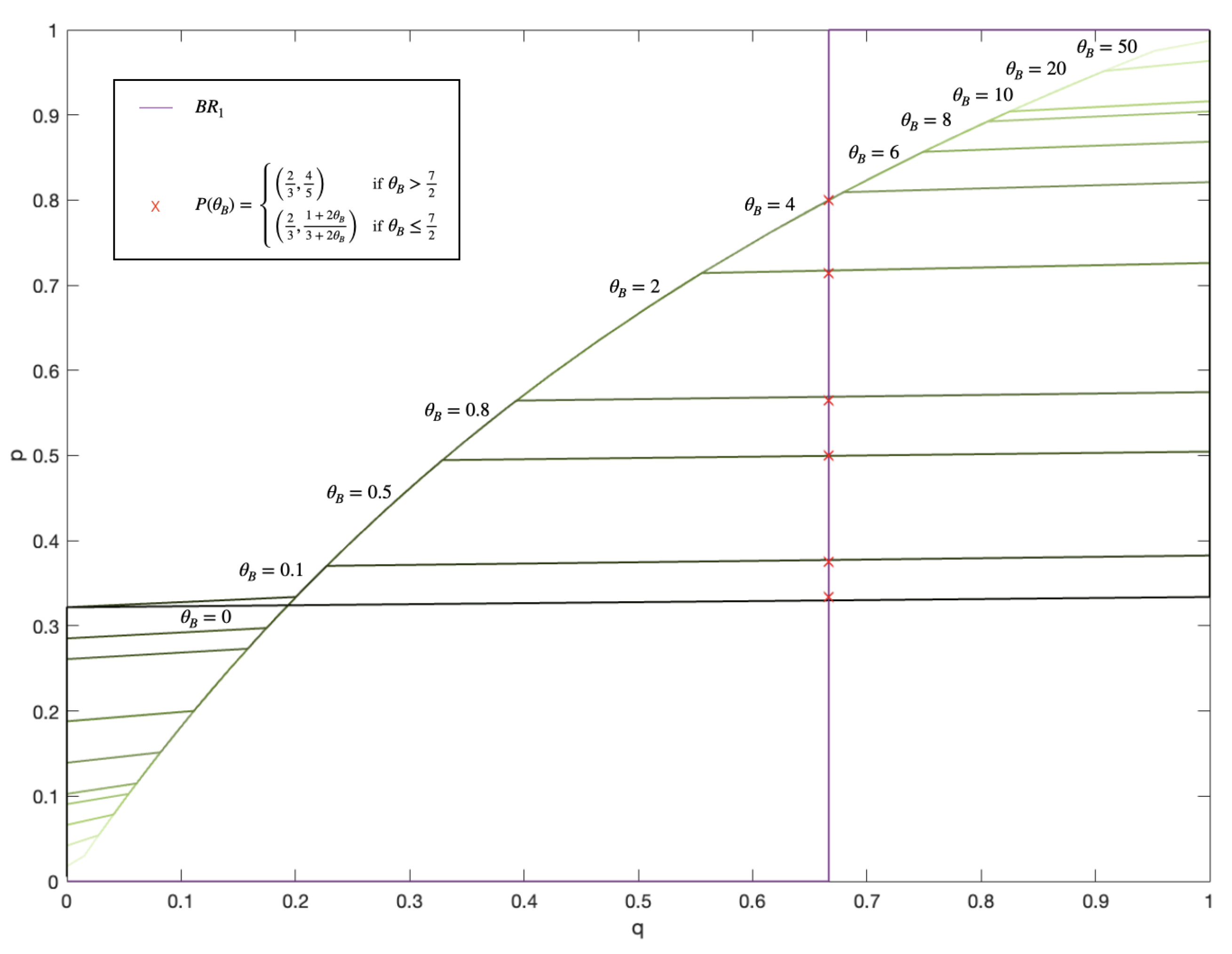 Mathematics 13 01607 g002