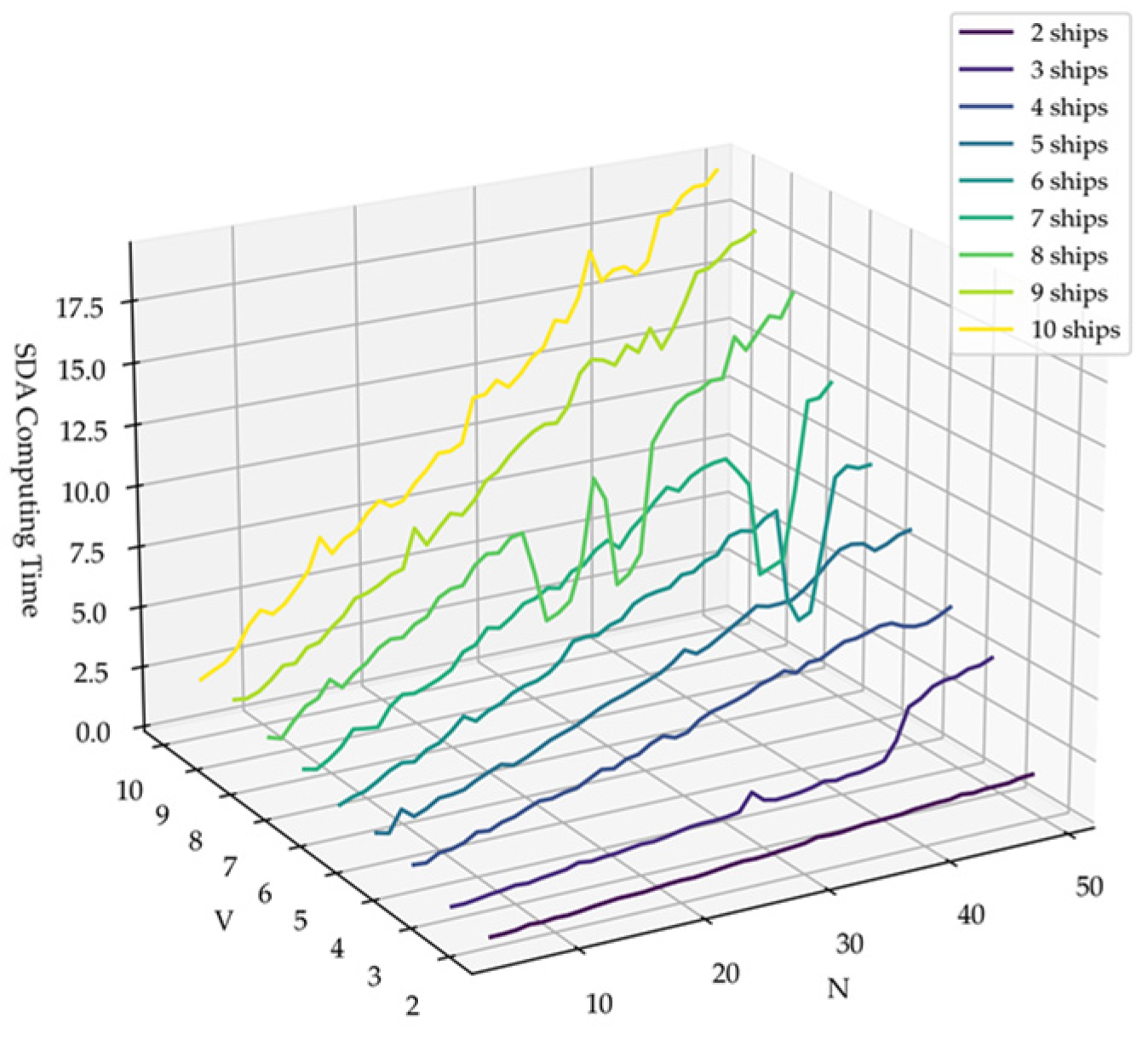 Mathematics 13 01610 g007