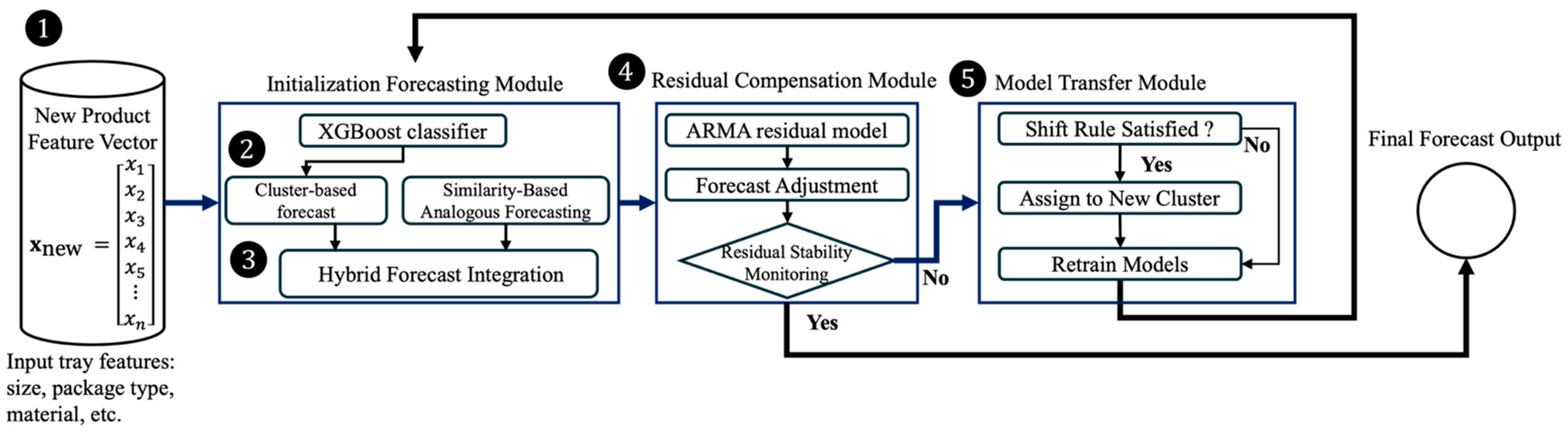 Mathematics 13 01613 g001