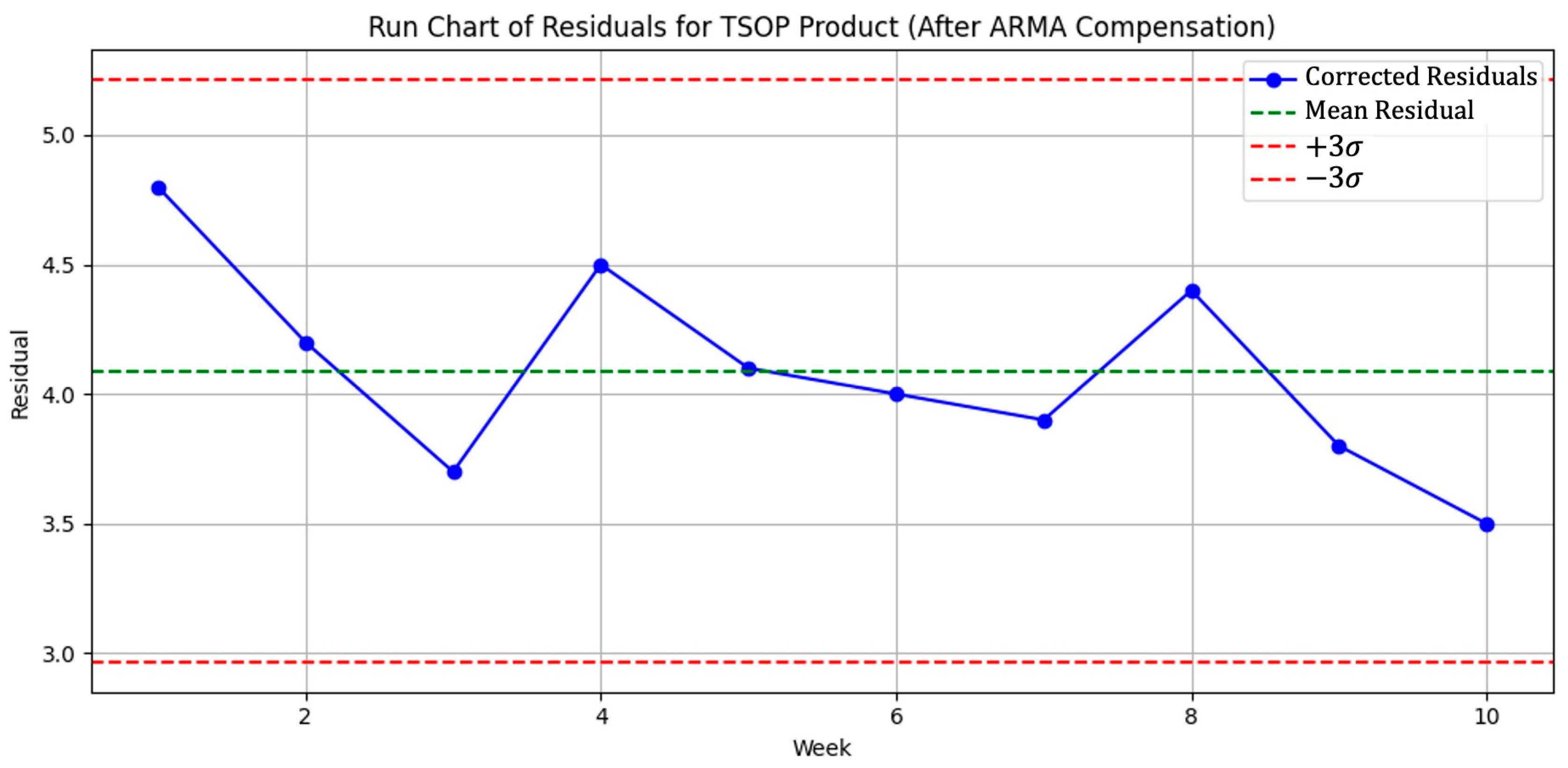 Mathematics 13 01613 g002