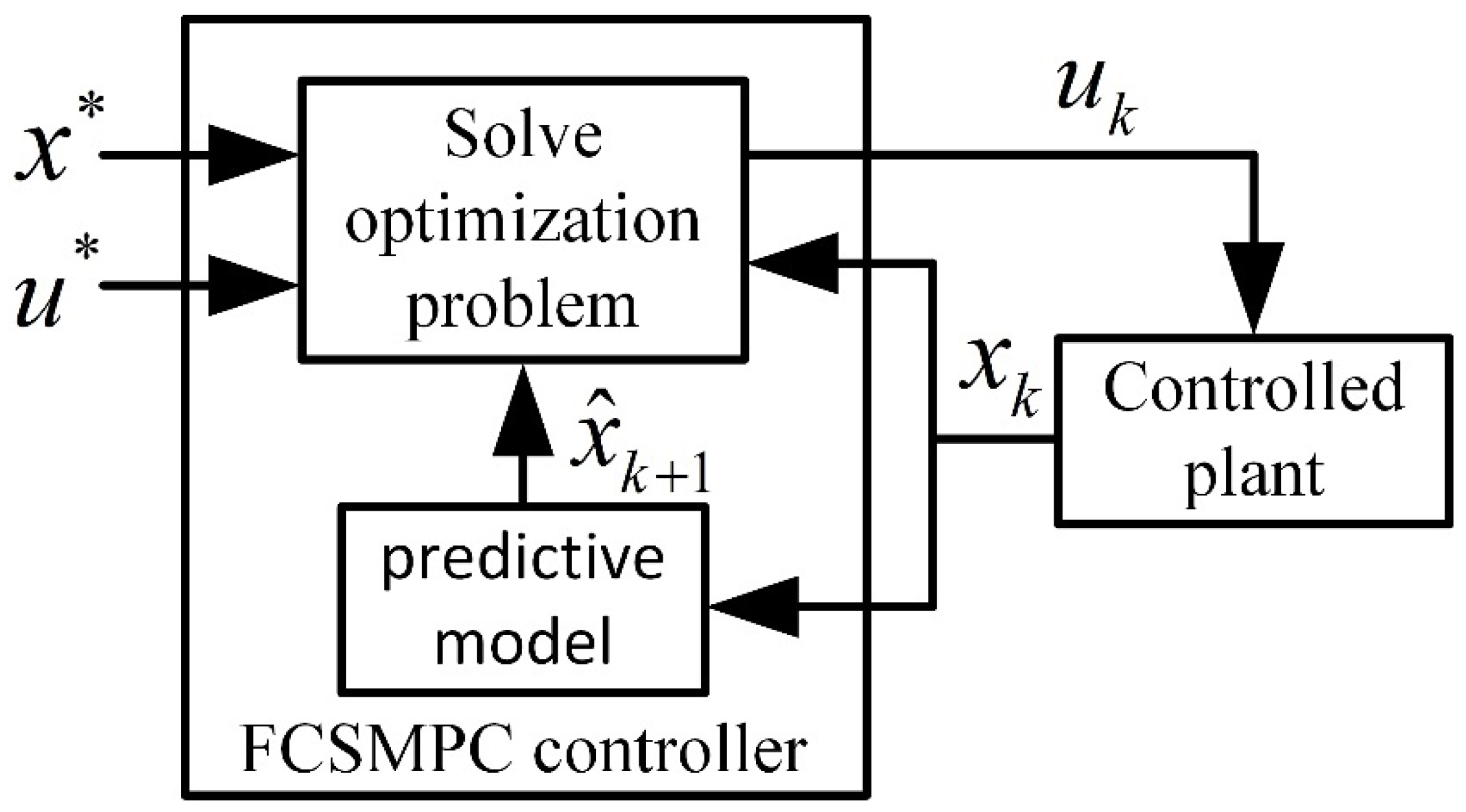 Mathematics 13 01616 g001