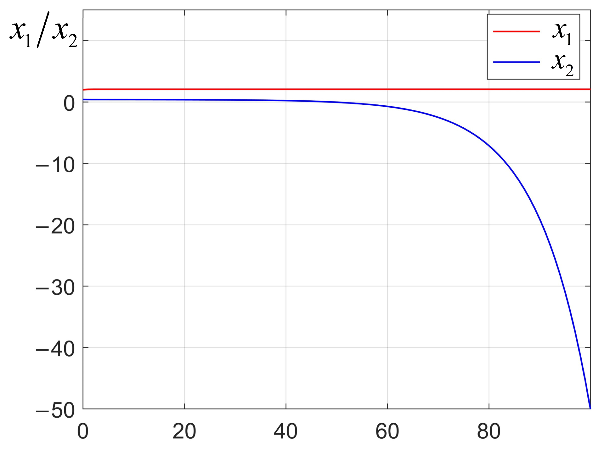 Mathematics 13 01616 g005