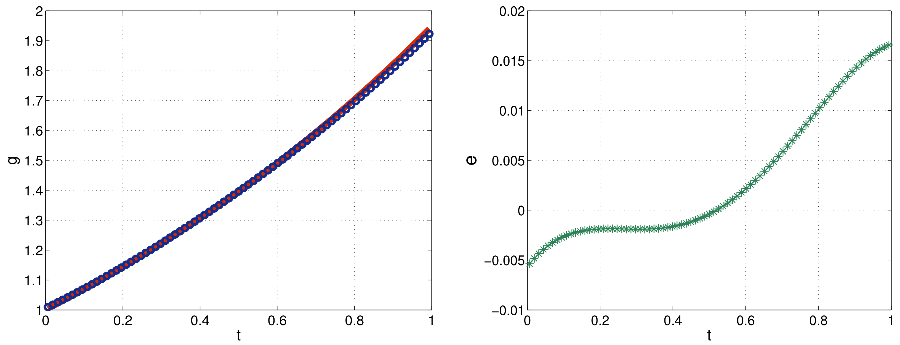 Mathematics 13 01618 g003 Mathematics 13 01618 g003