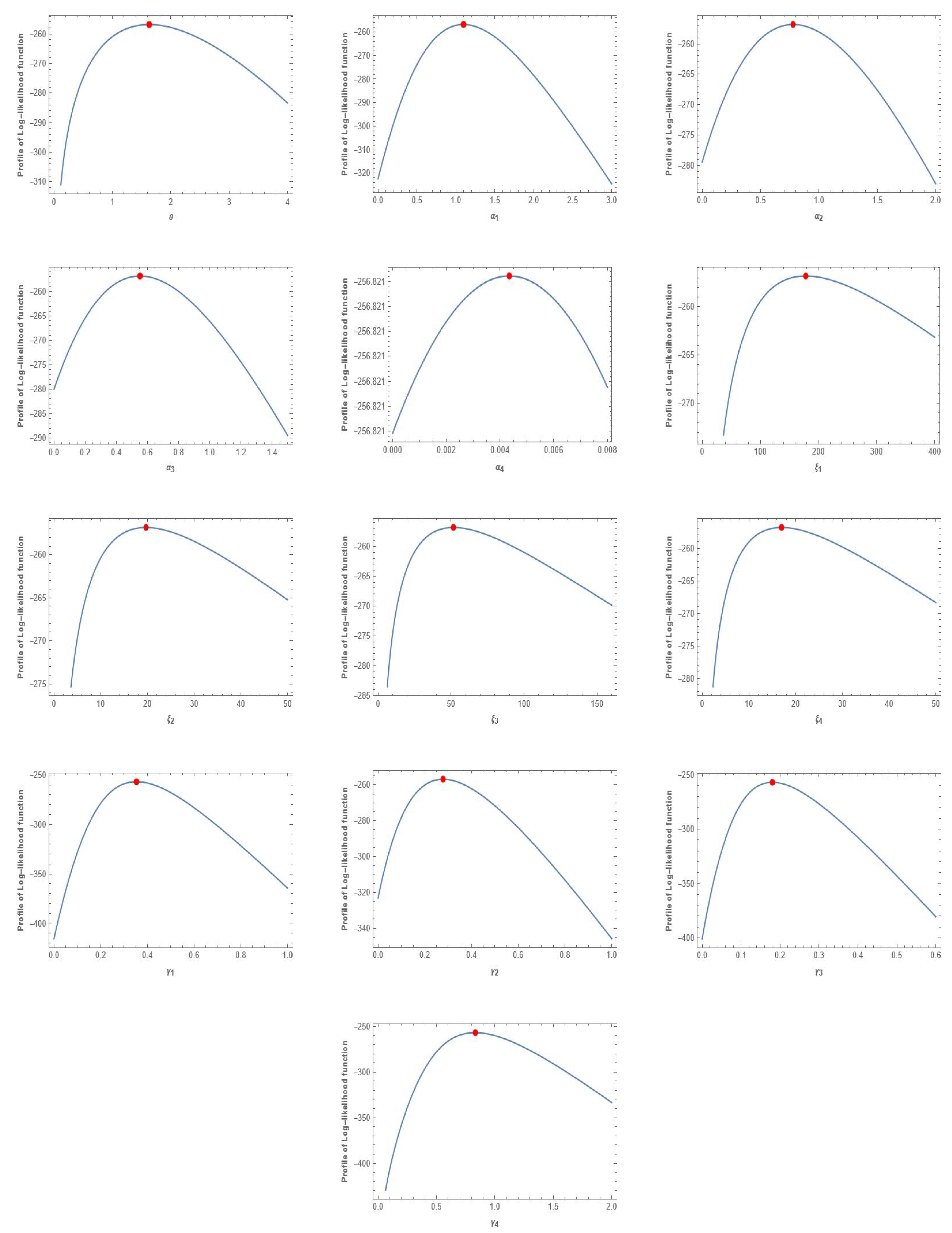 Mathematics 13 01620 g005
