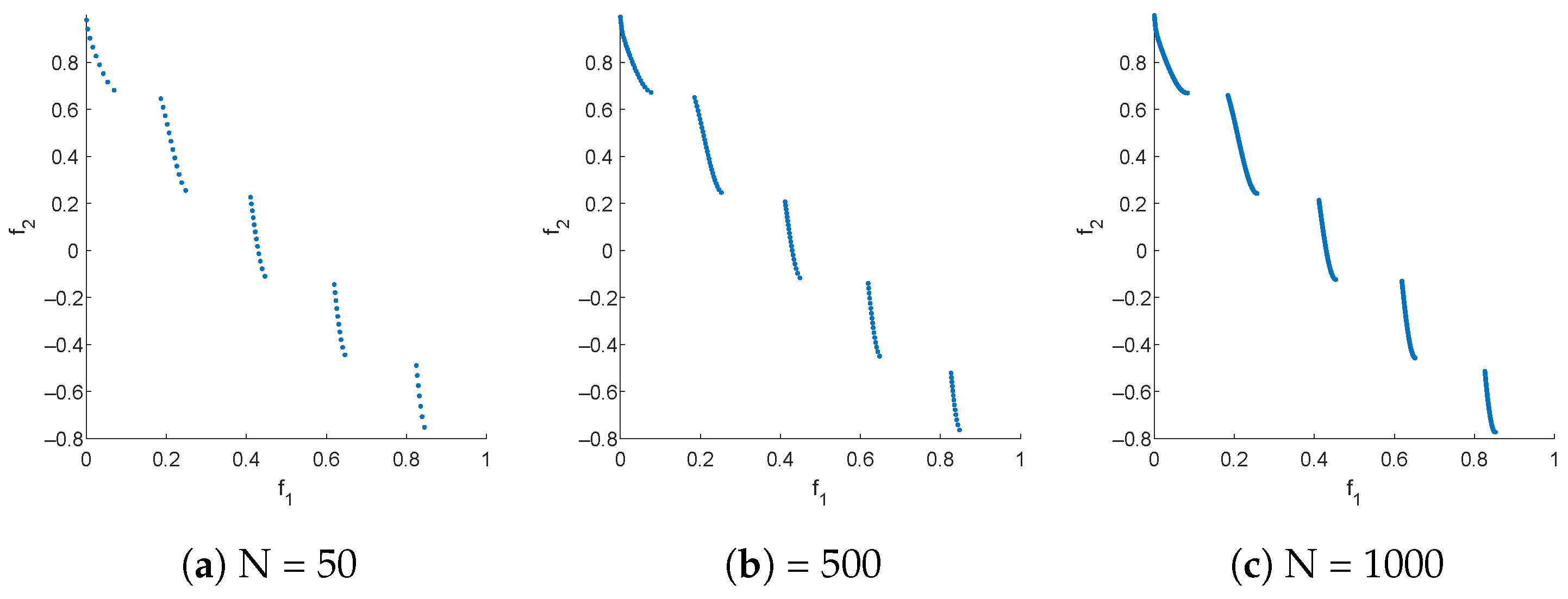Mathematics 13 01626 g006