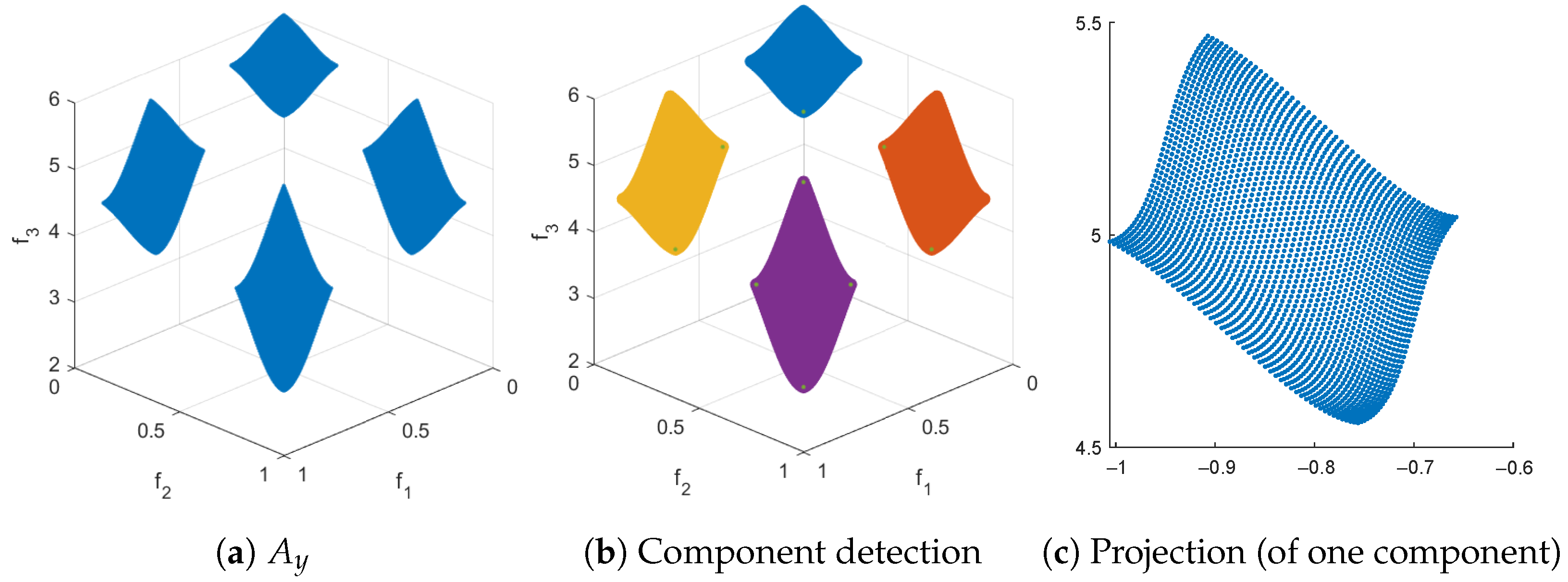 Mathematics 13 01626 g009a