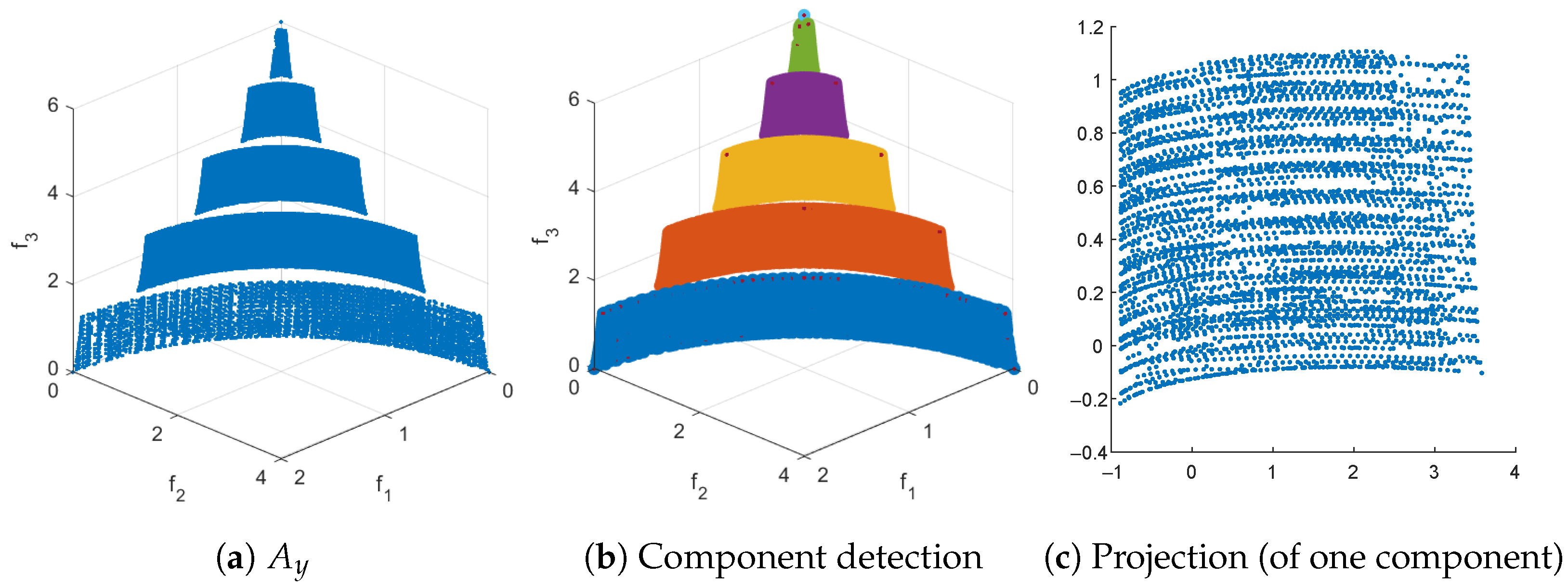 Mathematics 13 01626 g010a