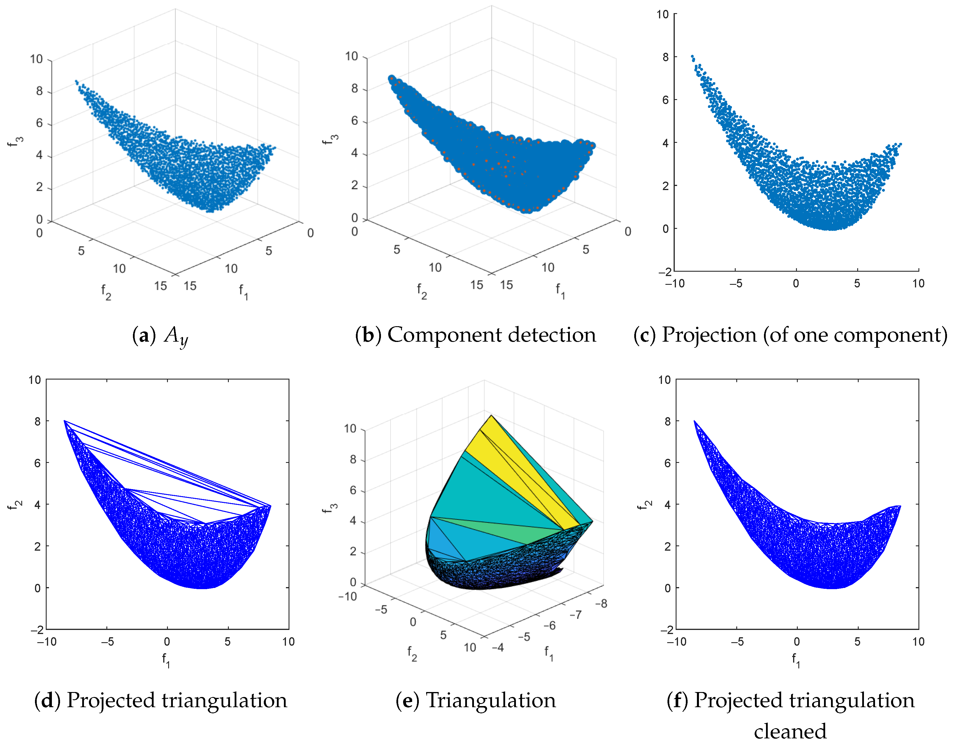 Mathematics 13 01626 g011a