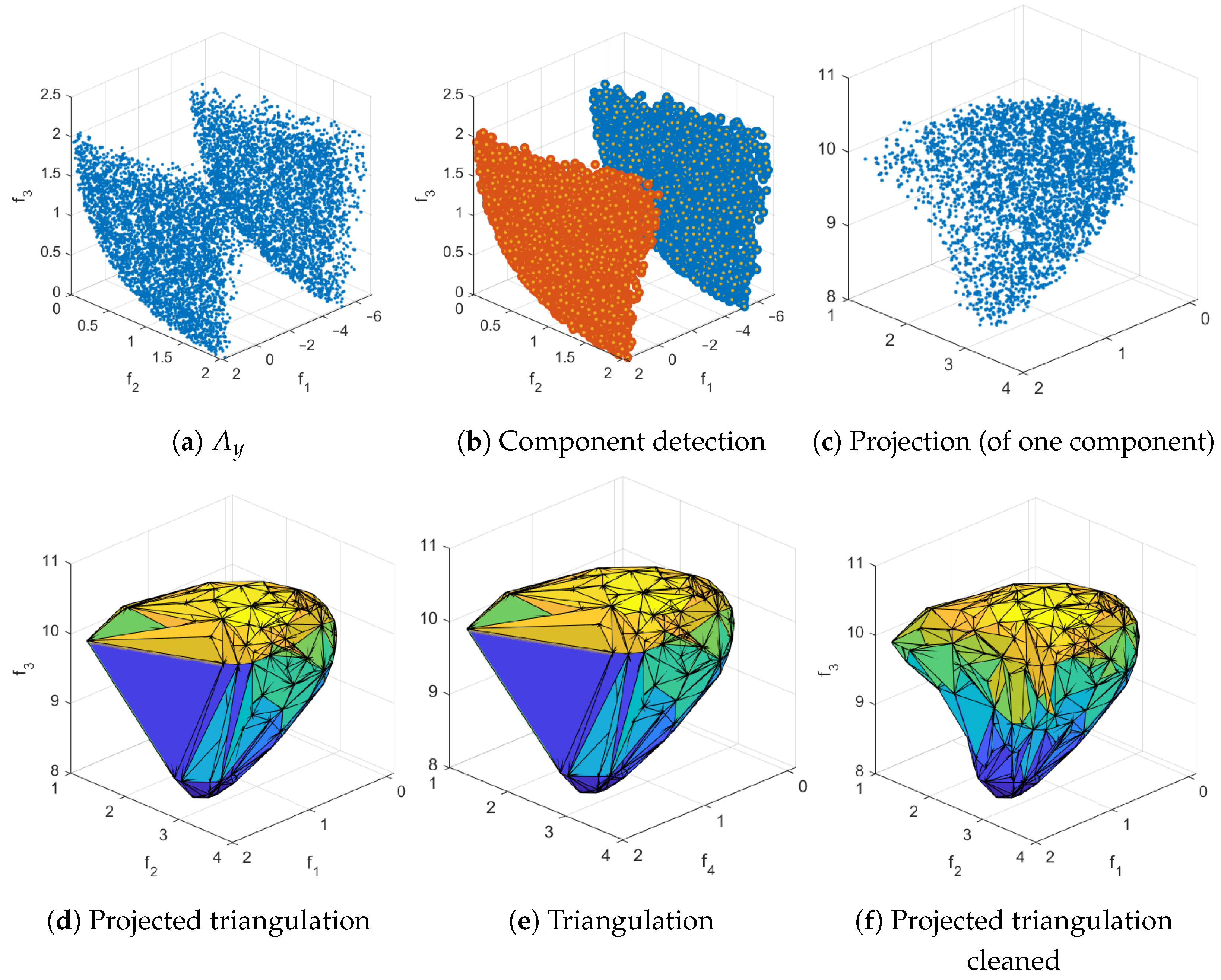 Mathematics 13 01626 g013a