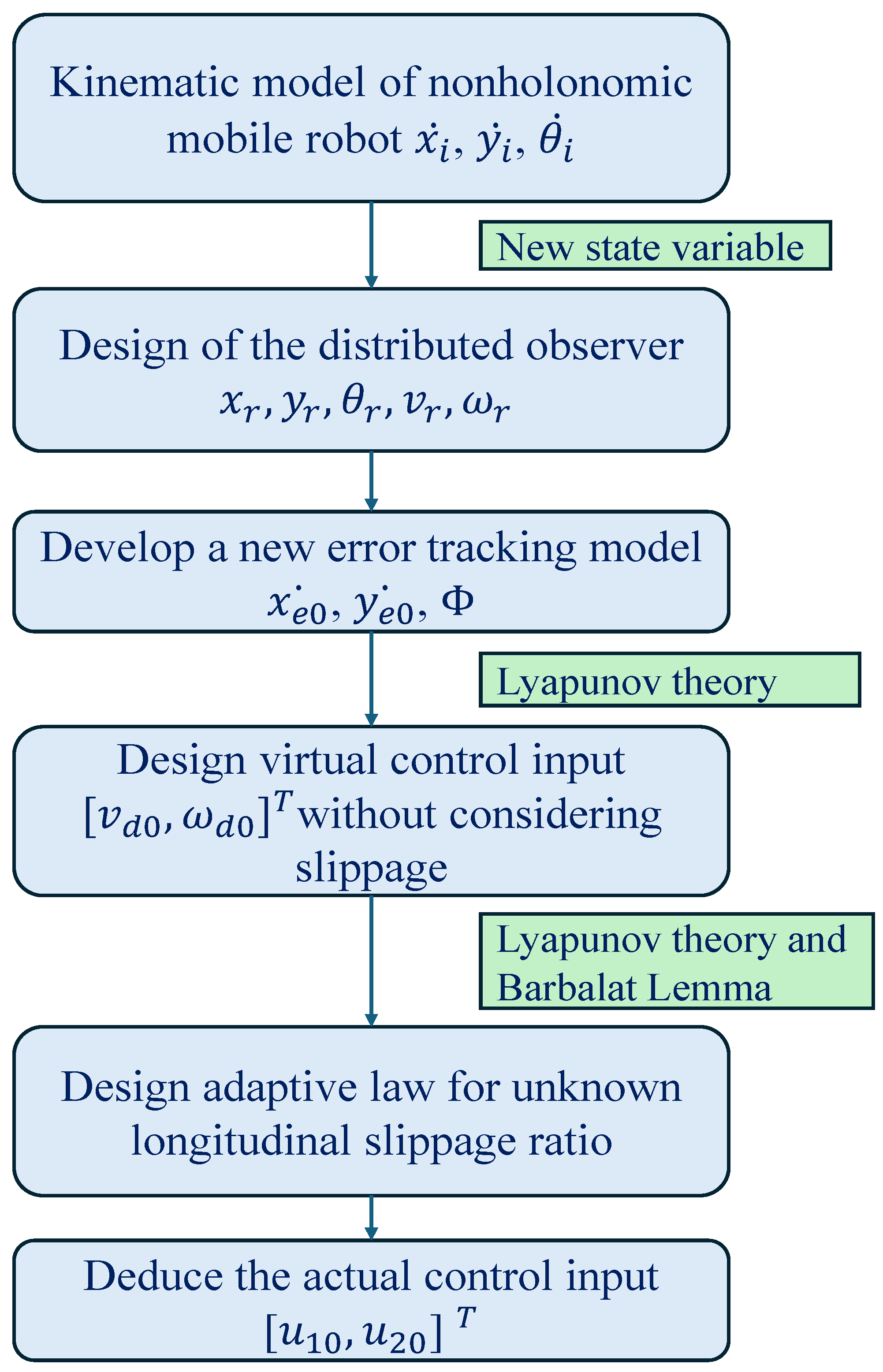 Mathematics 13 01628 g003