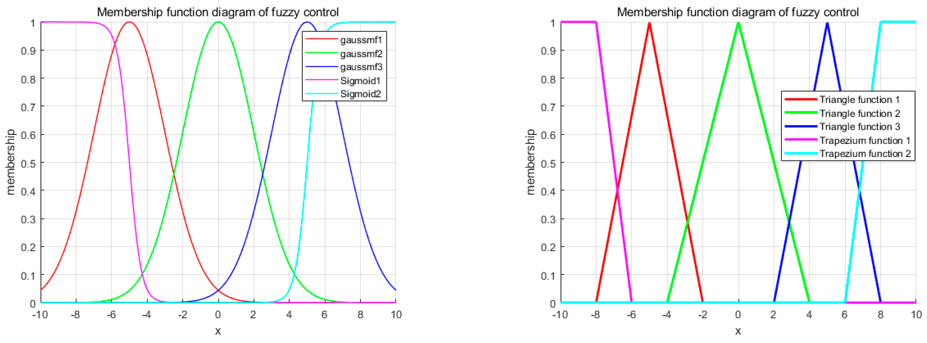 Mathematics 13 01631 g001