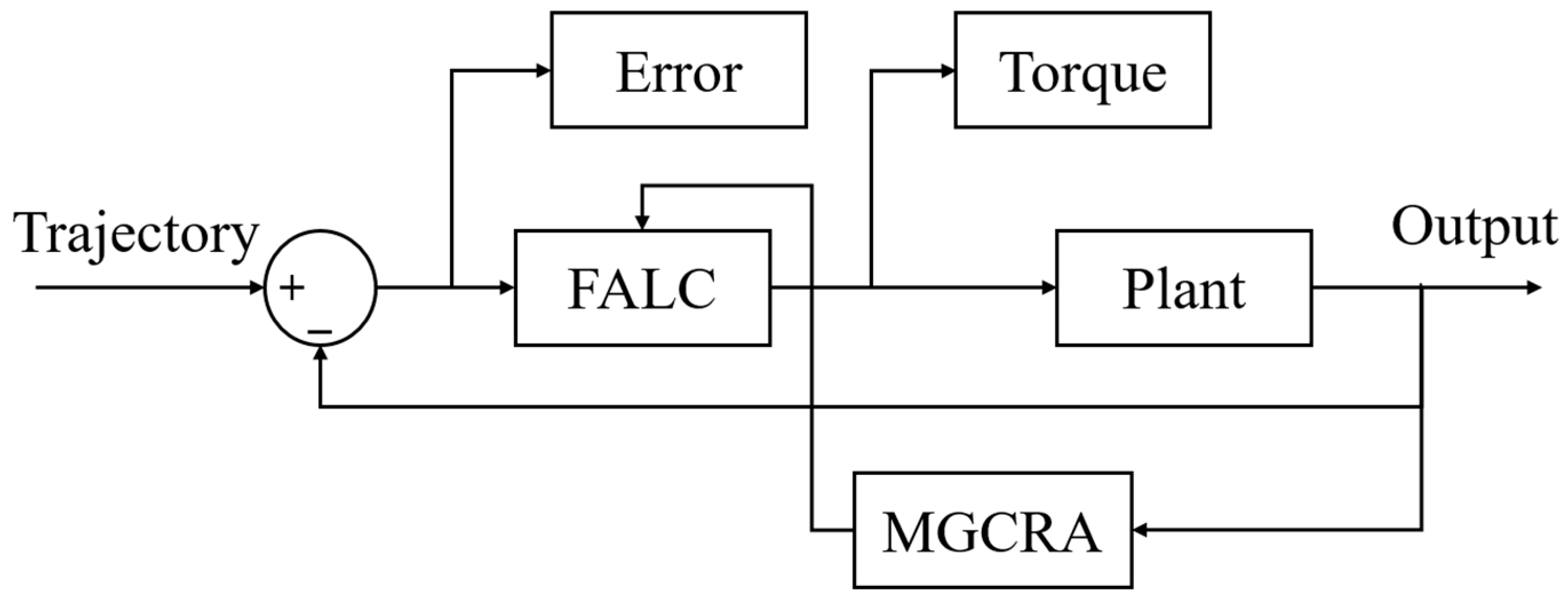Mathematics 13 01631 g003