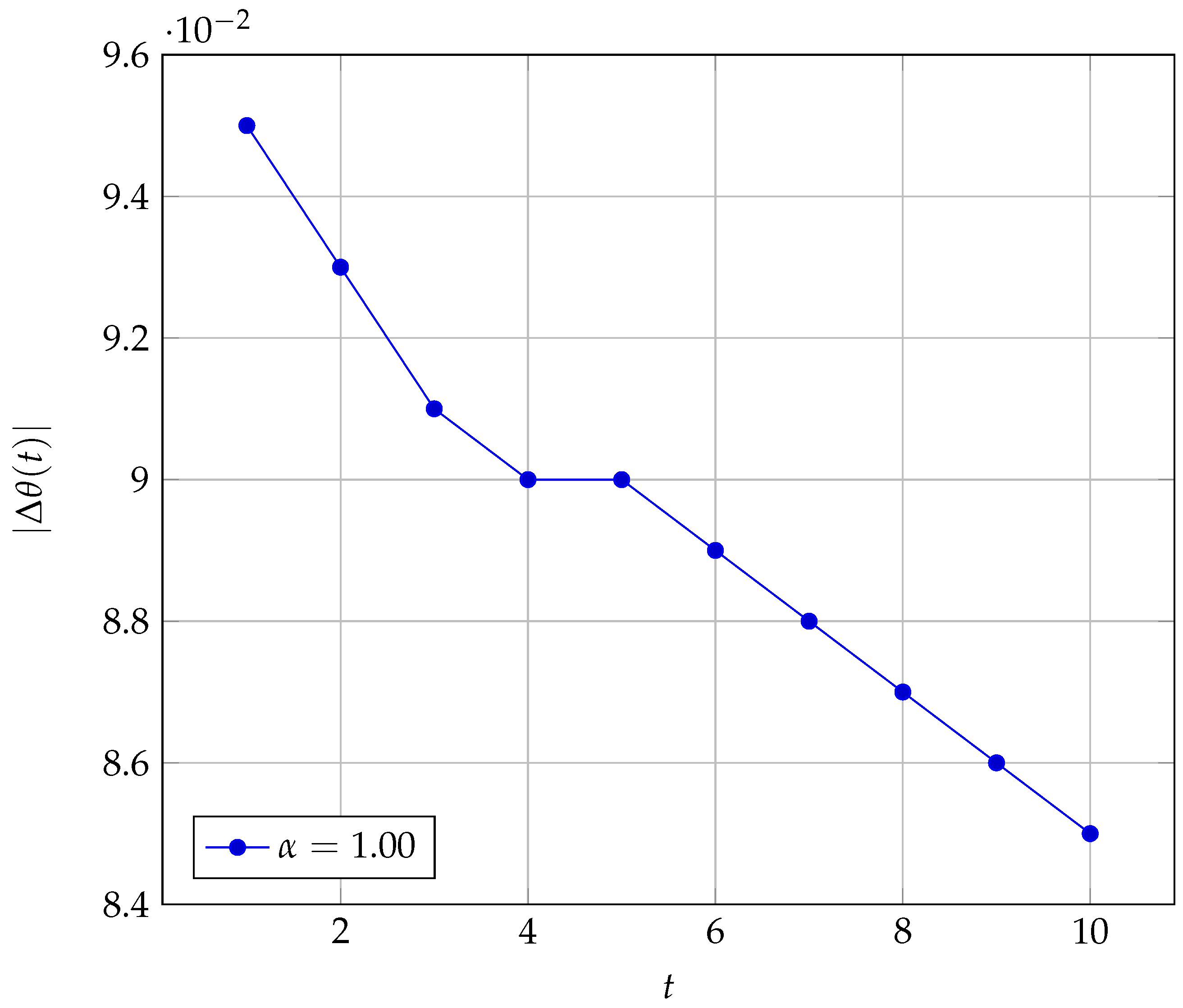 Mathematics 13 01634 g002