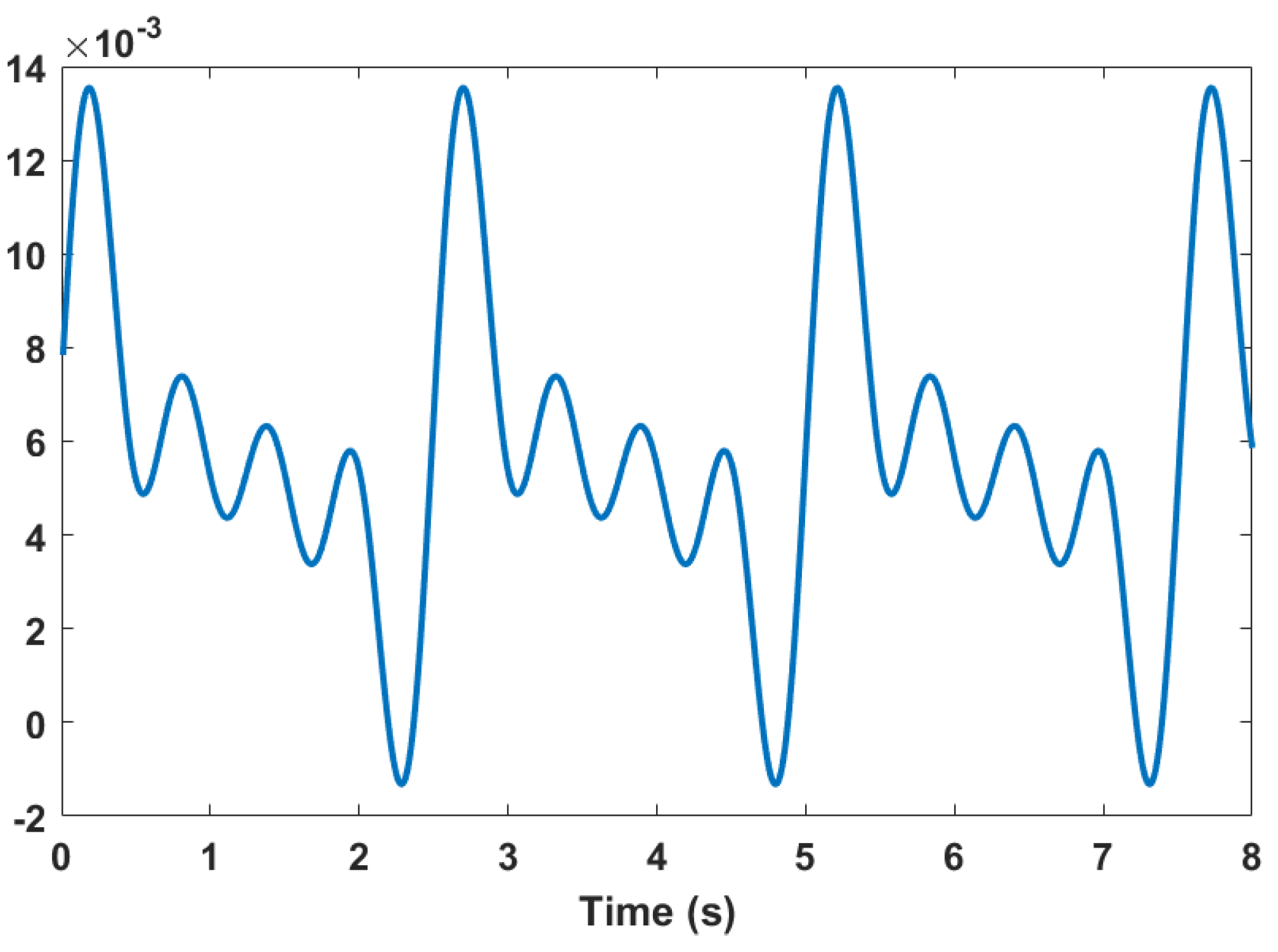 Mathematics 13 01637 g001