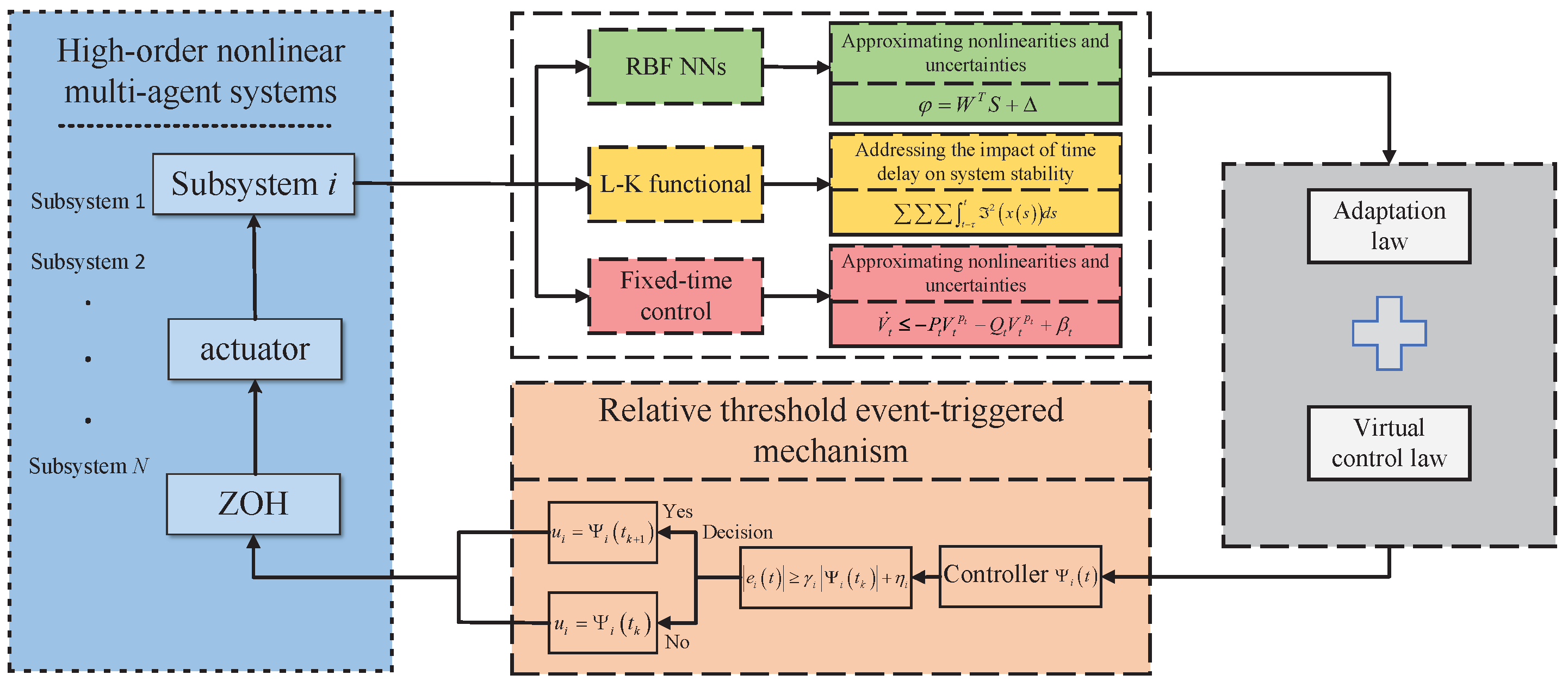Mathematics 13 01639 g001