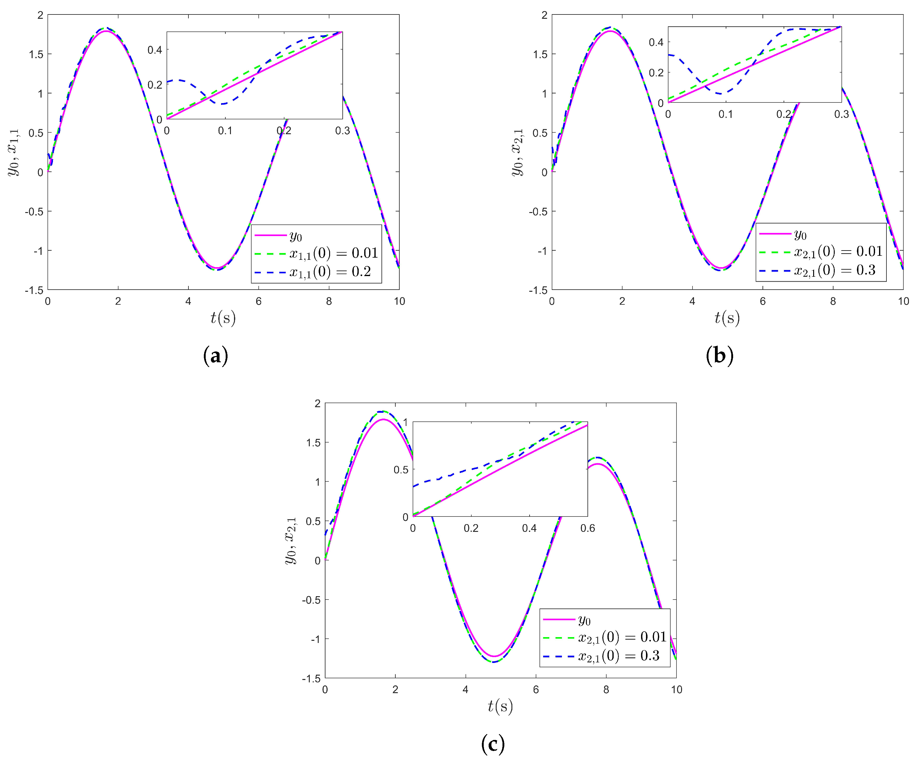 Mathematics 13 01639 g003