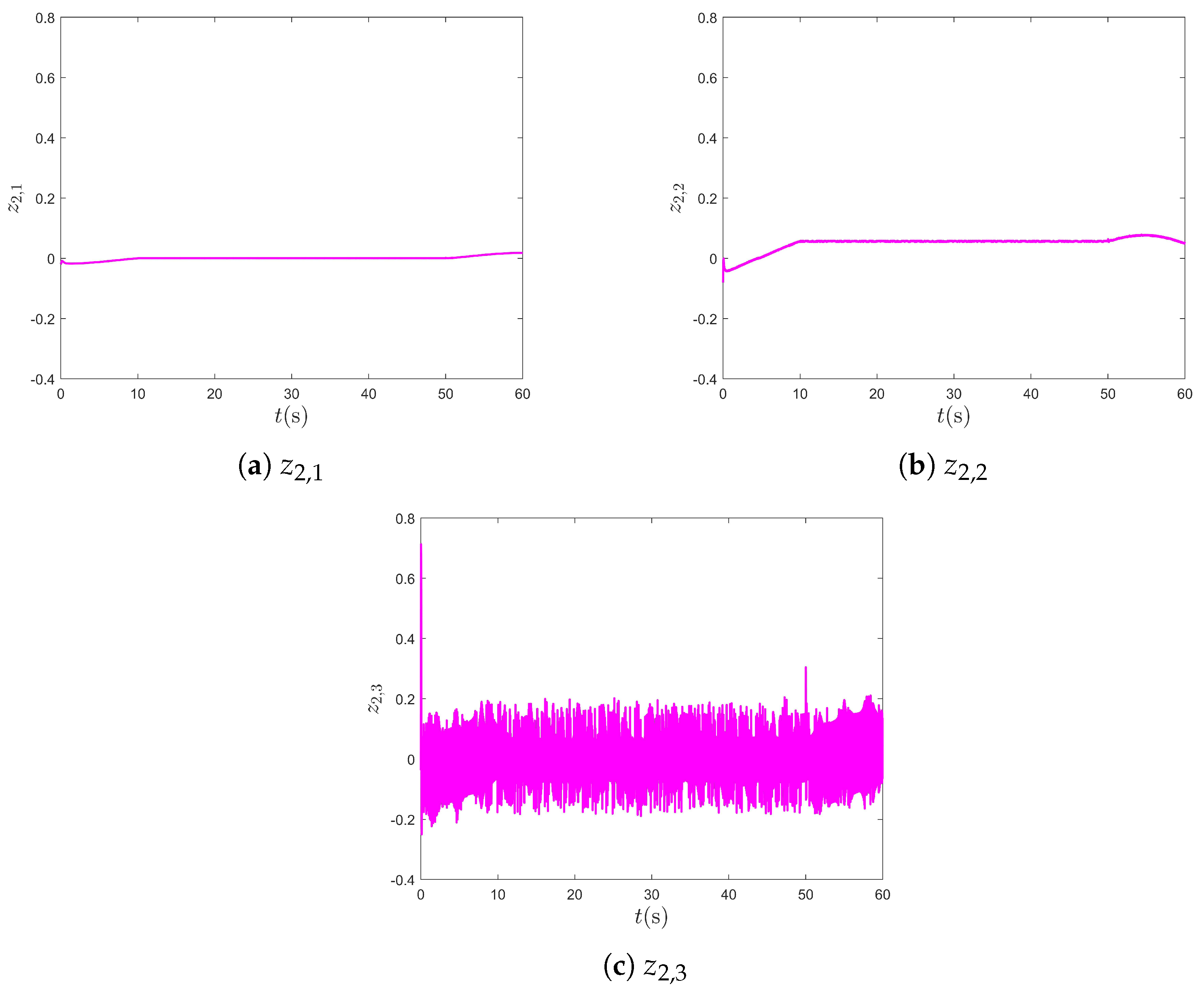 Mathematics 13 01639 g013