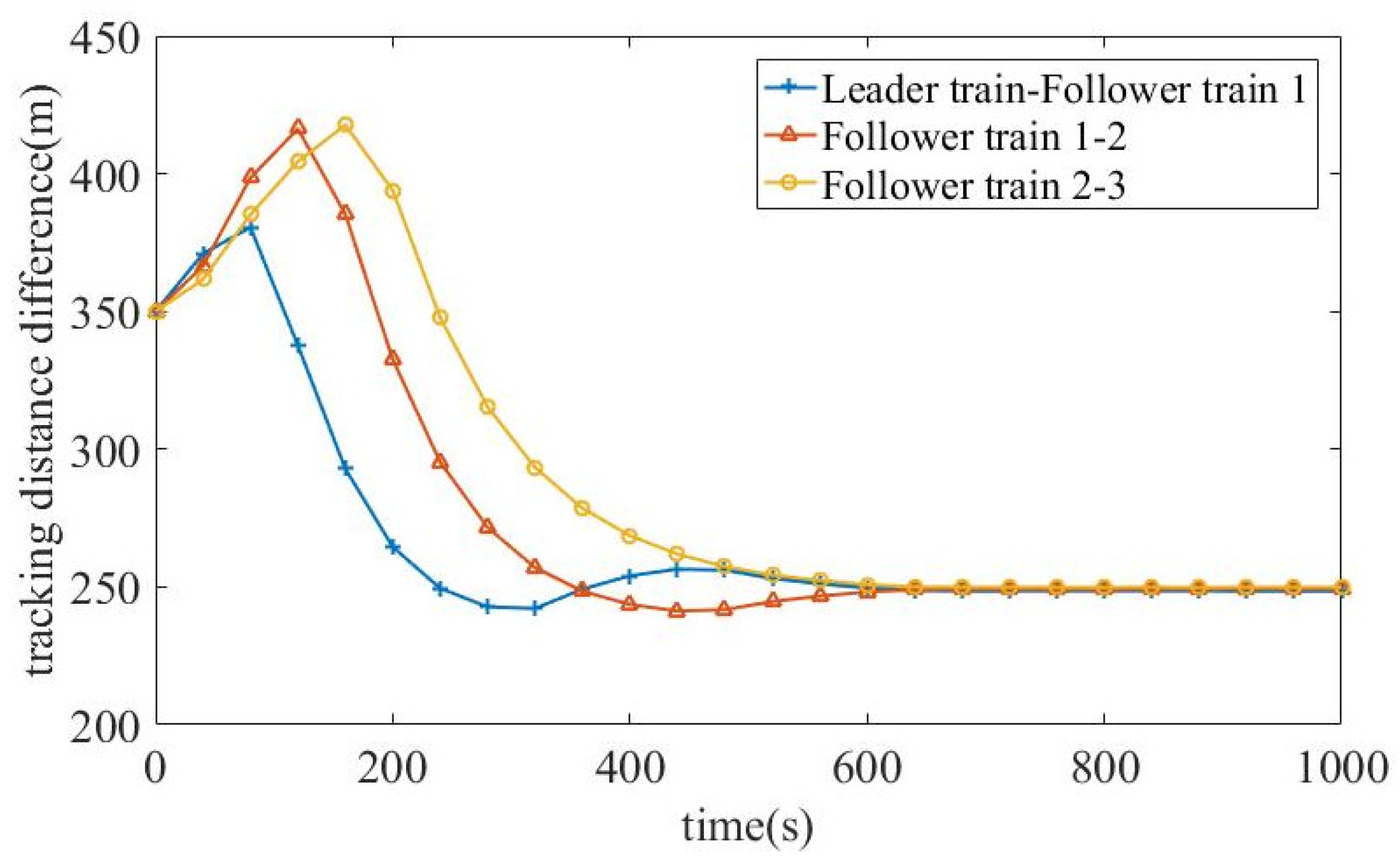 Mathematics 13 01641 g007