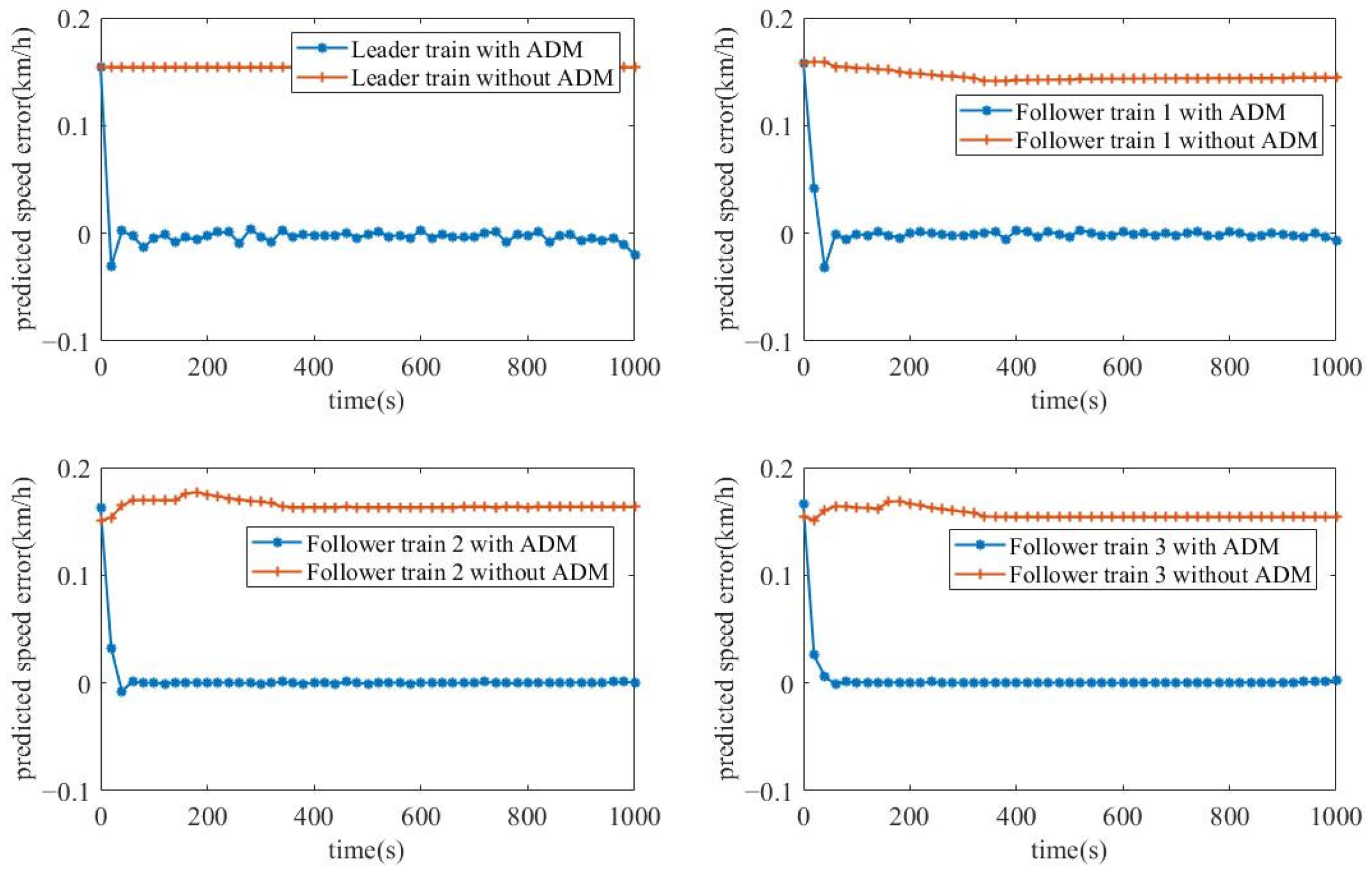 Mathematics 13 01641 g011