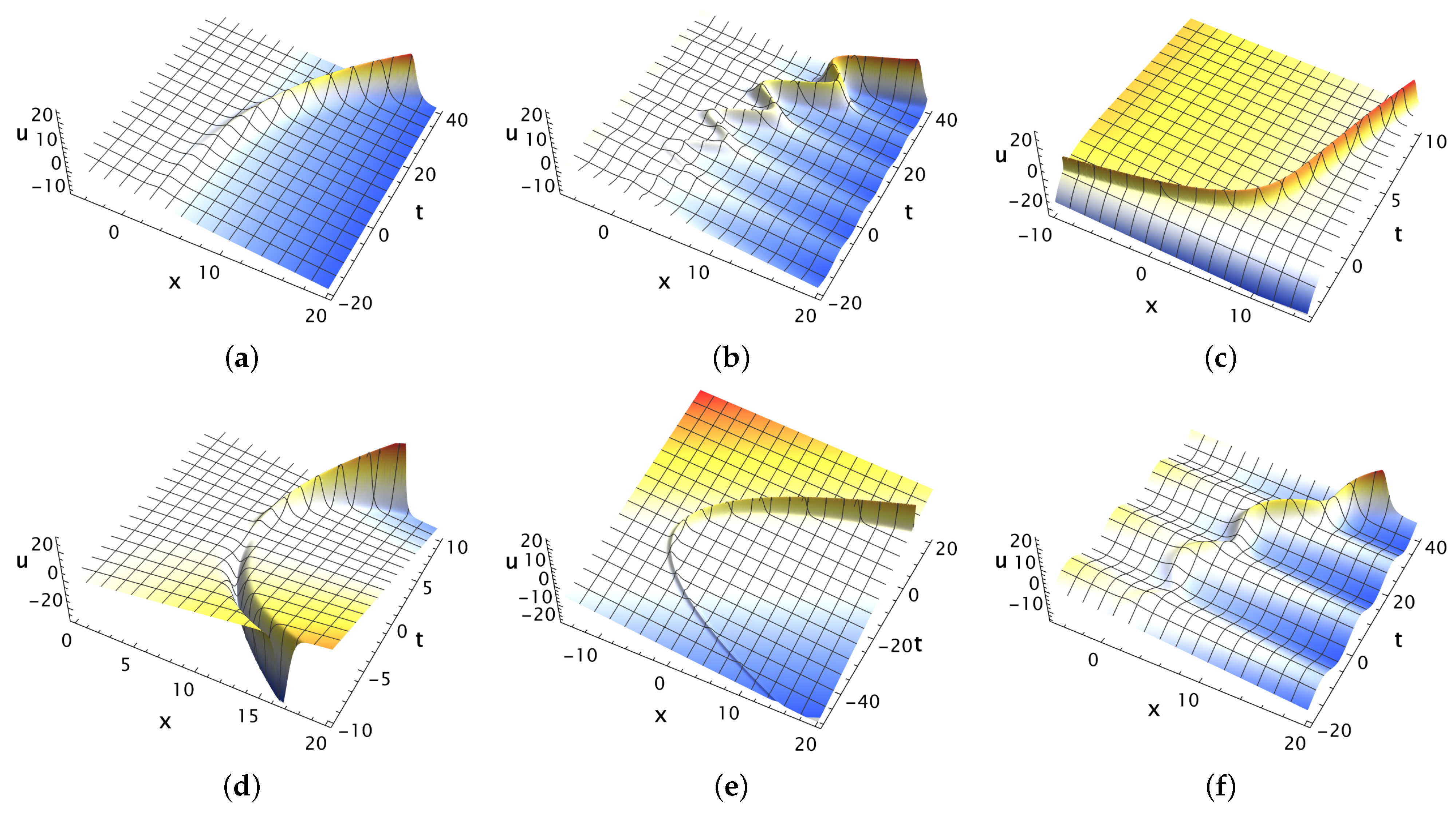 Mathematics 13 01642 g001