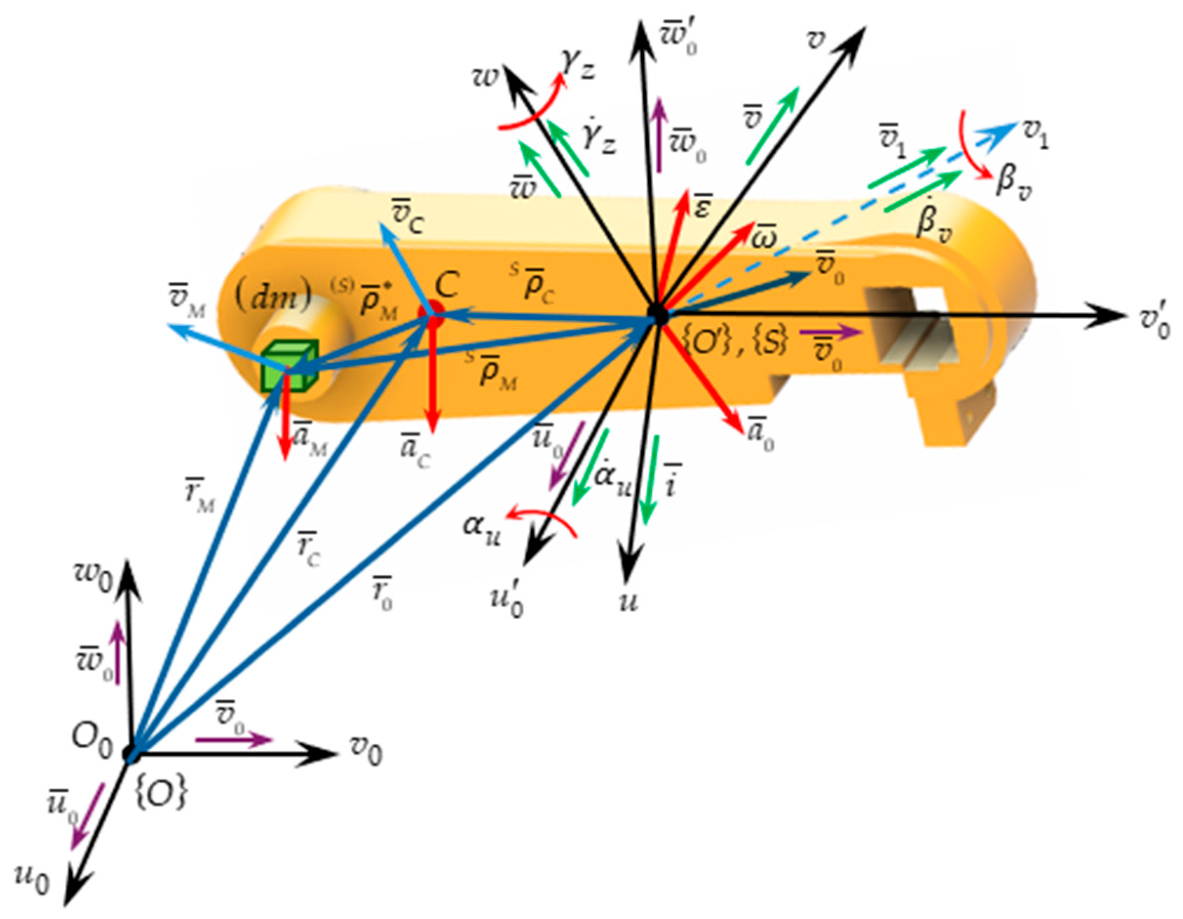 Mathematics 13 01644 g002