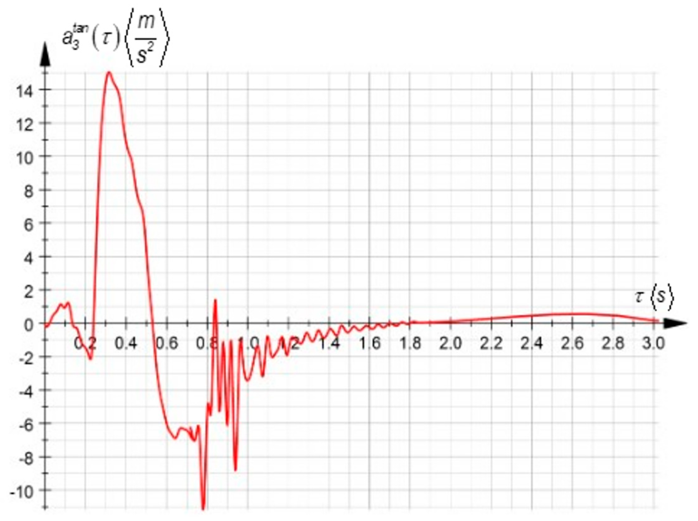 Mathematics 13 01644 g004