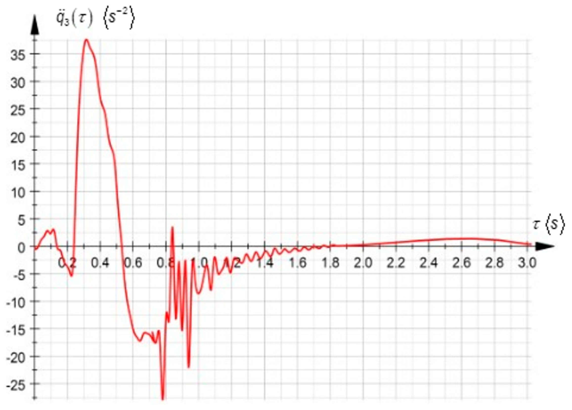 Mathematics 13 01644 g005