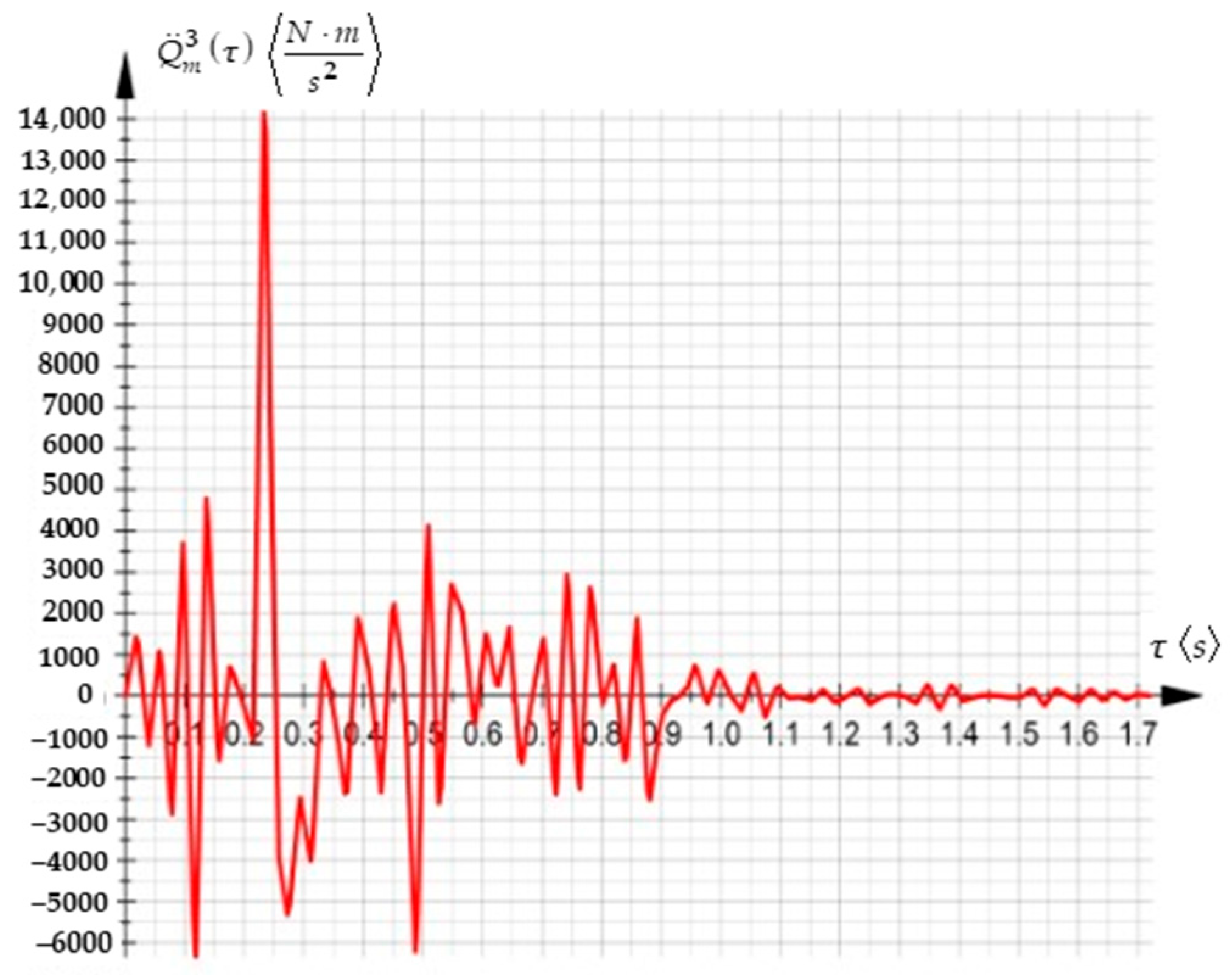 Mathematics 13 01644 g009
