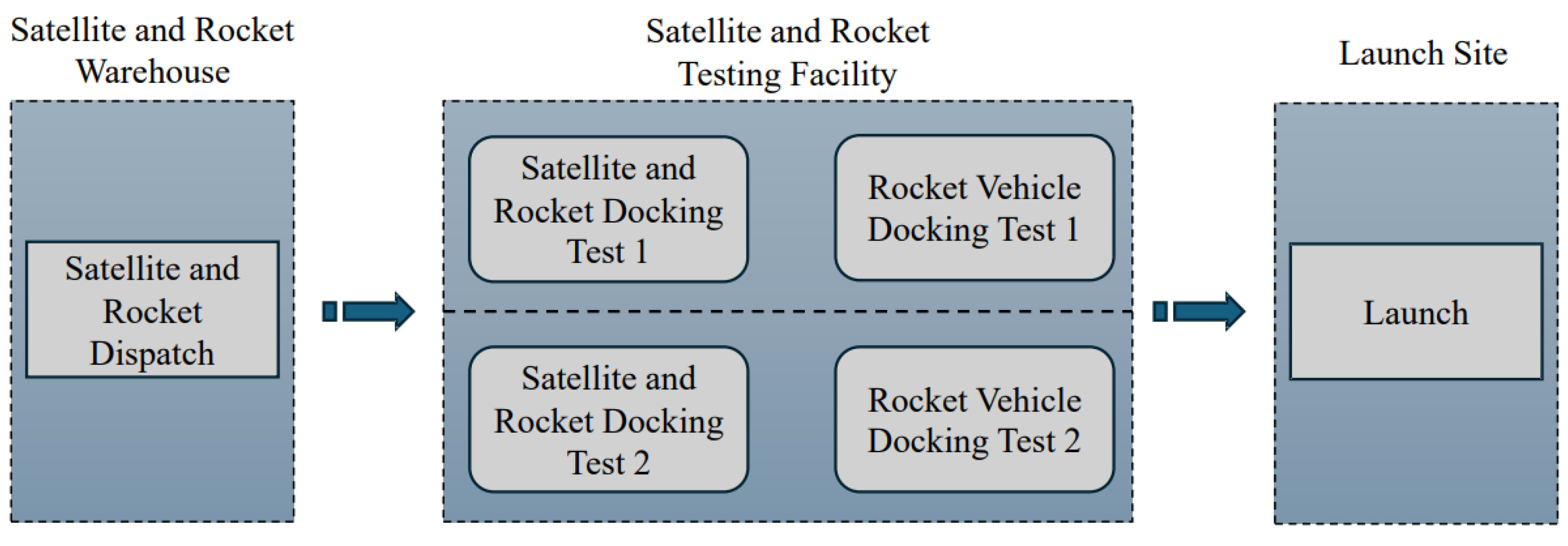Mathematics 13 01652 g001