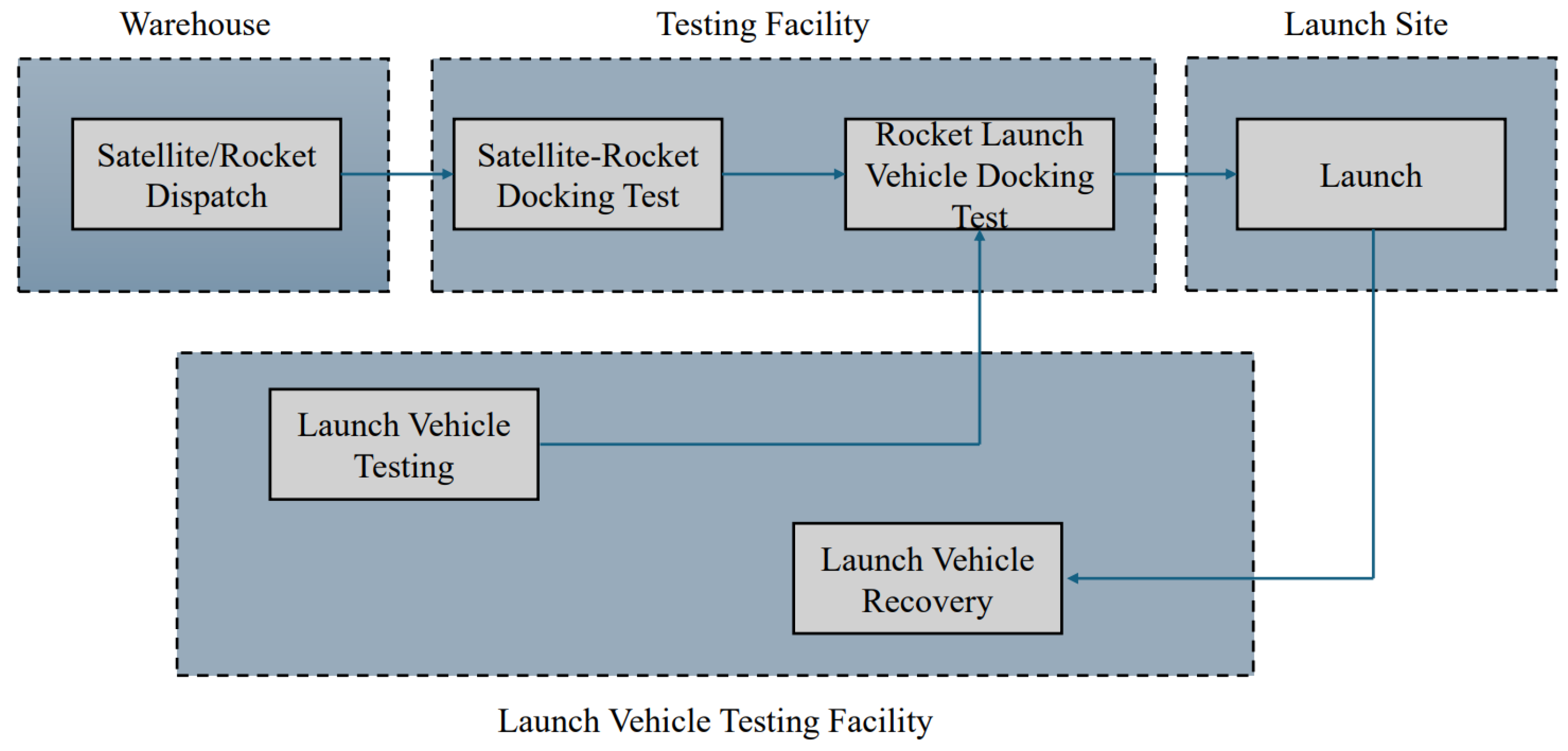 Mathematics 13 01652 g002
