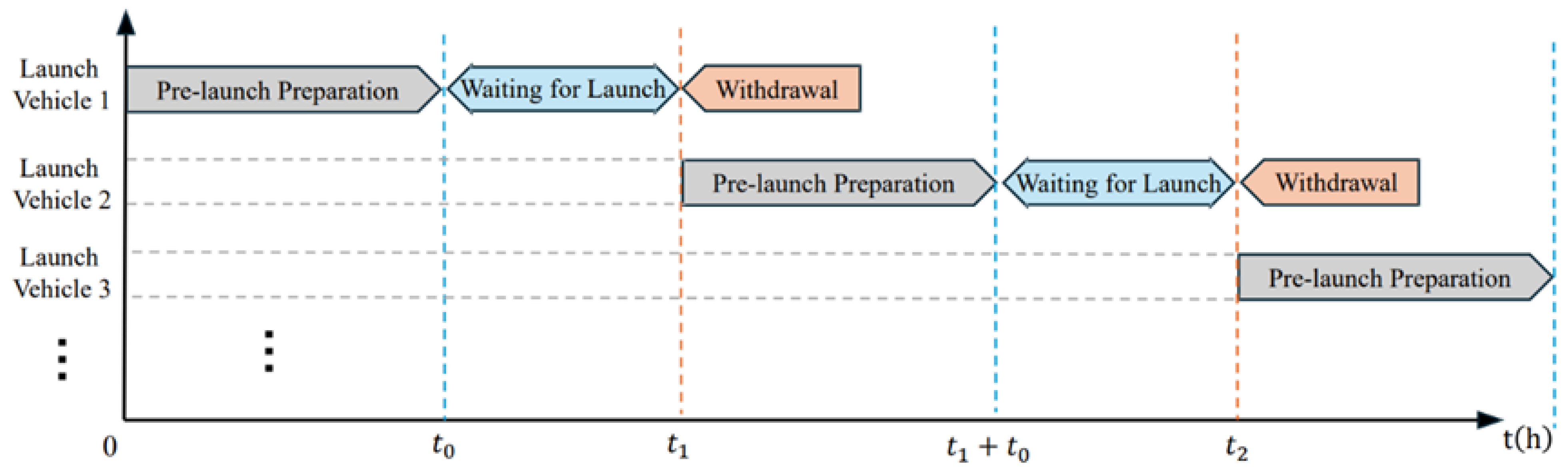 Mathematics 13 01652 g003