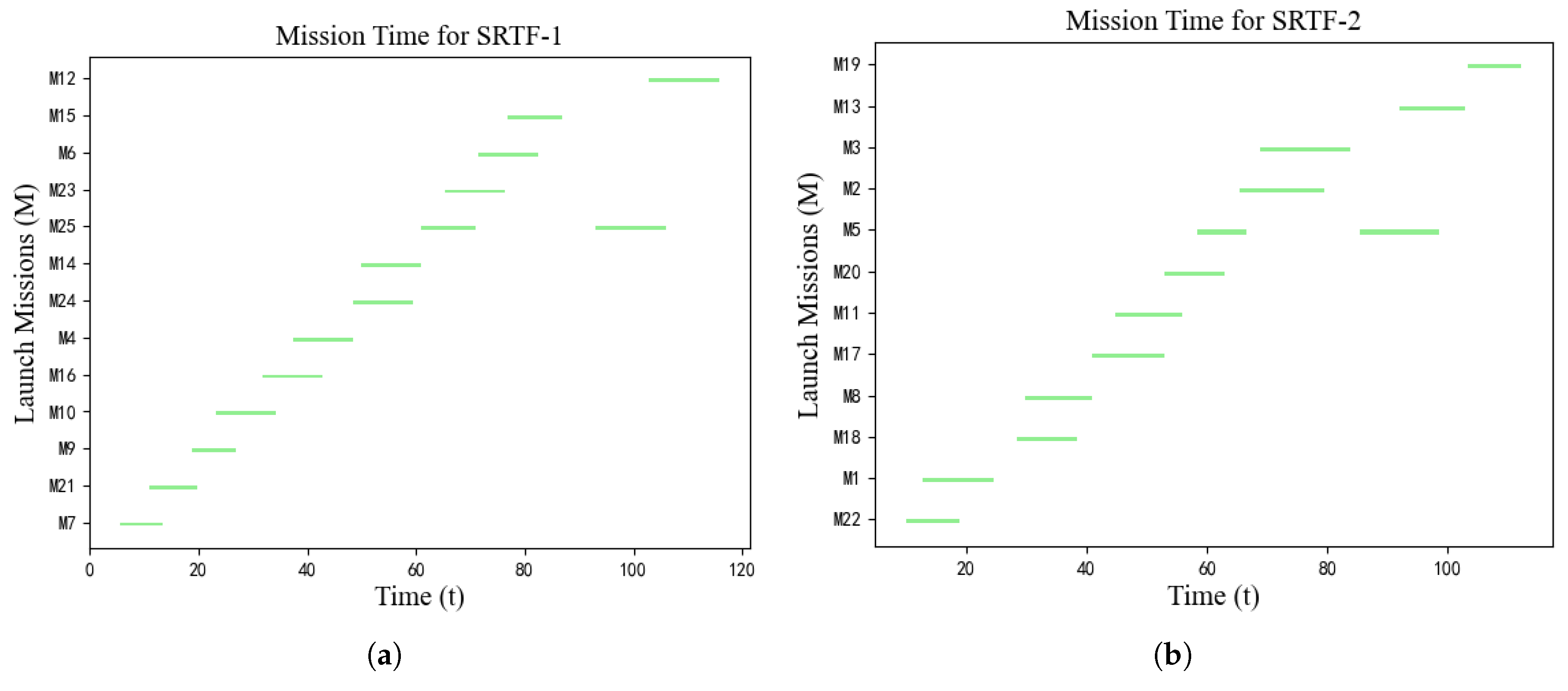 Mathematics 13 01652 g005