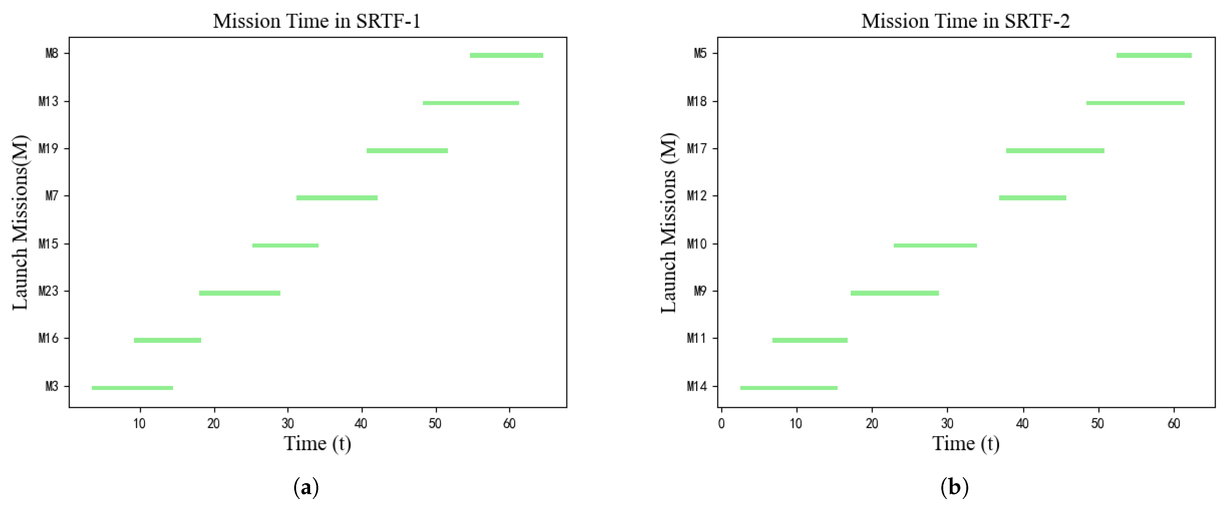 Mathematics 13 01652 g006