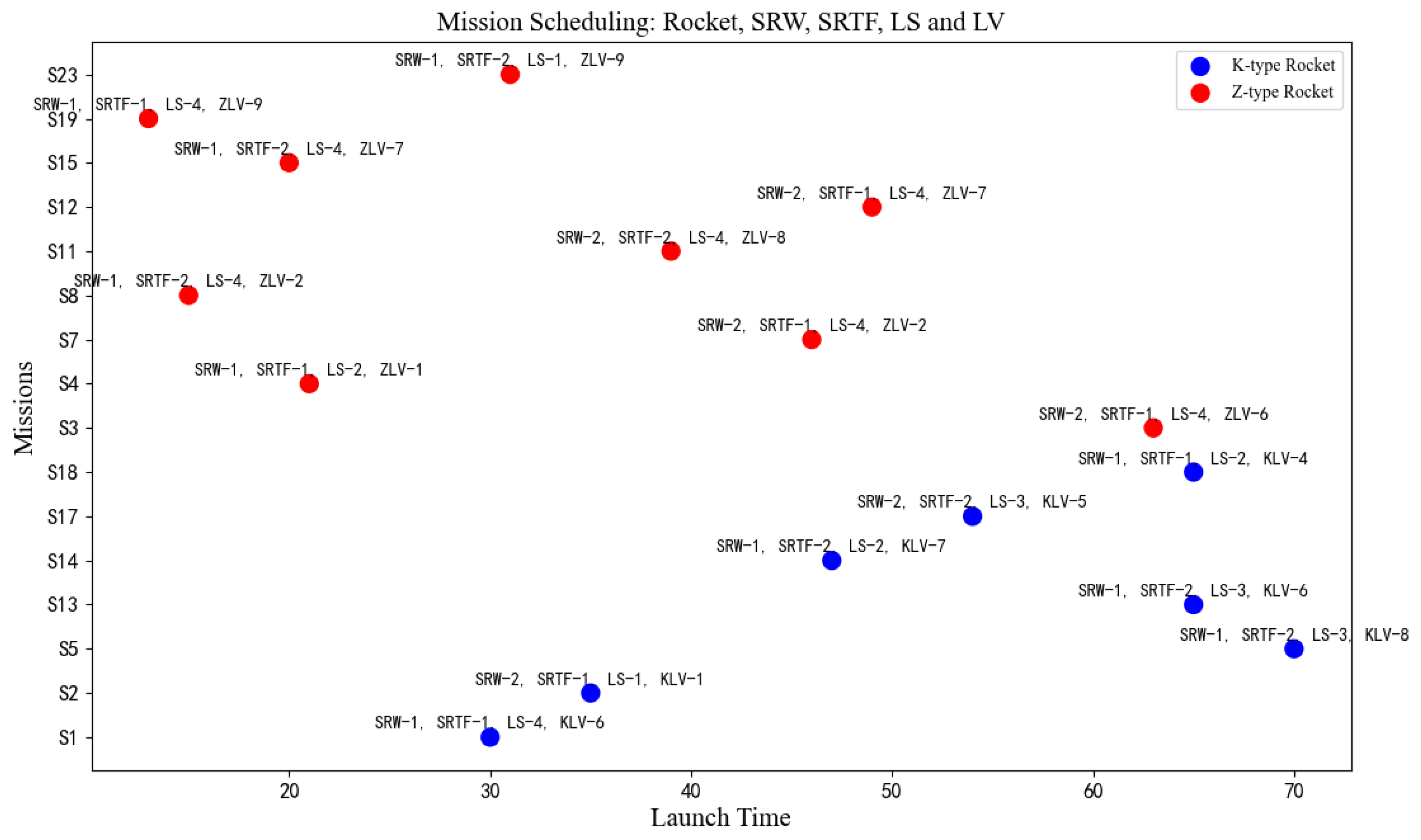 Mathematics 13 01652 g007