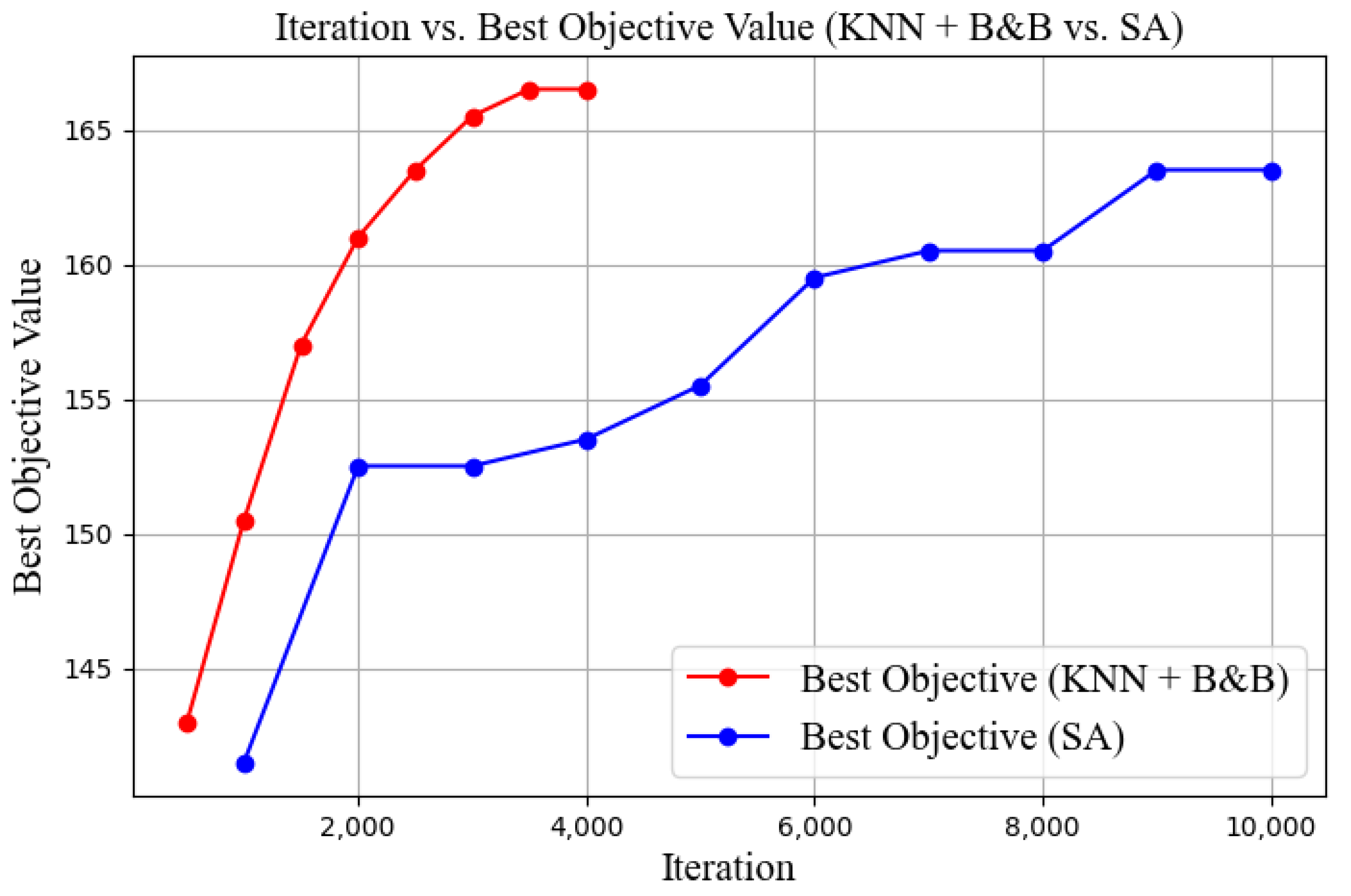 Mathematics 13 01652 g008
