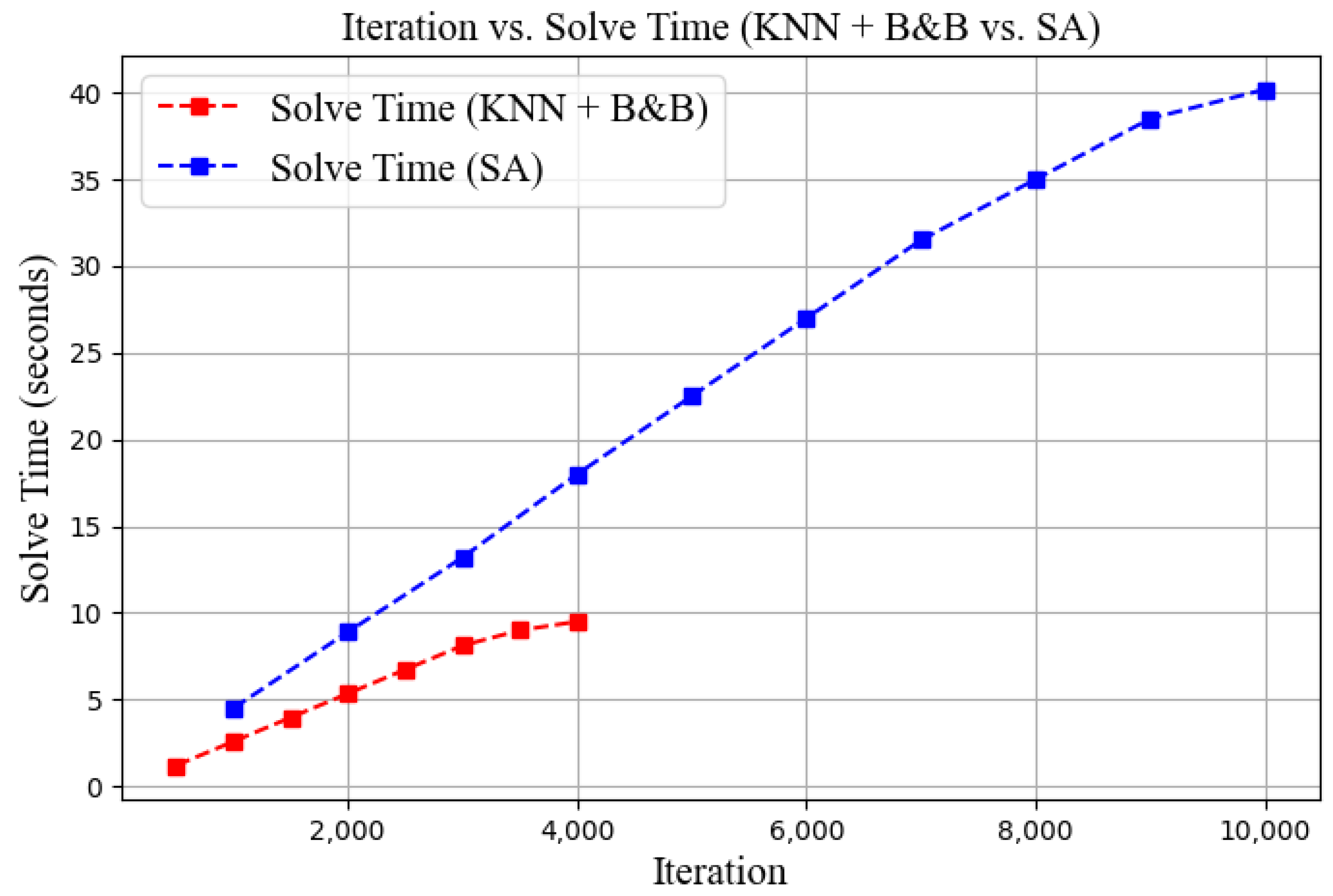 Mathematics 13 01652 g009