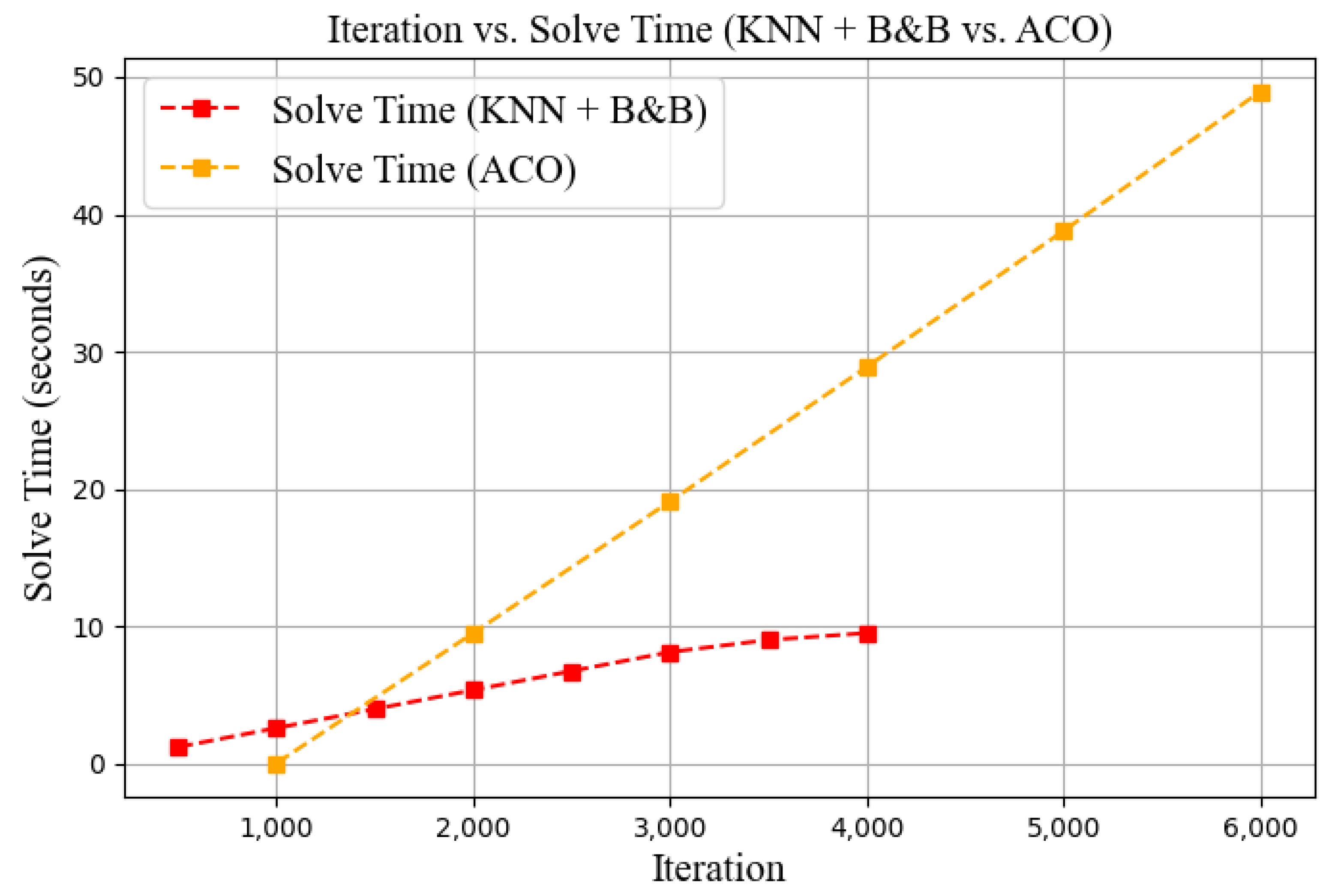 Mathematics 13 01652 g011
