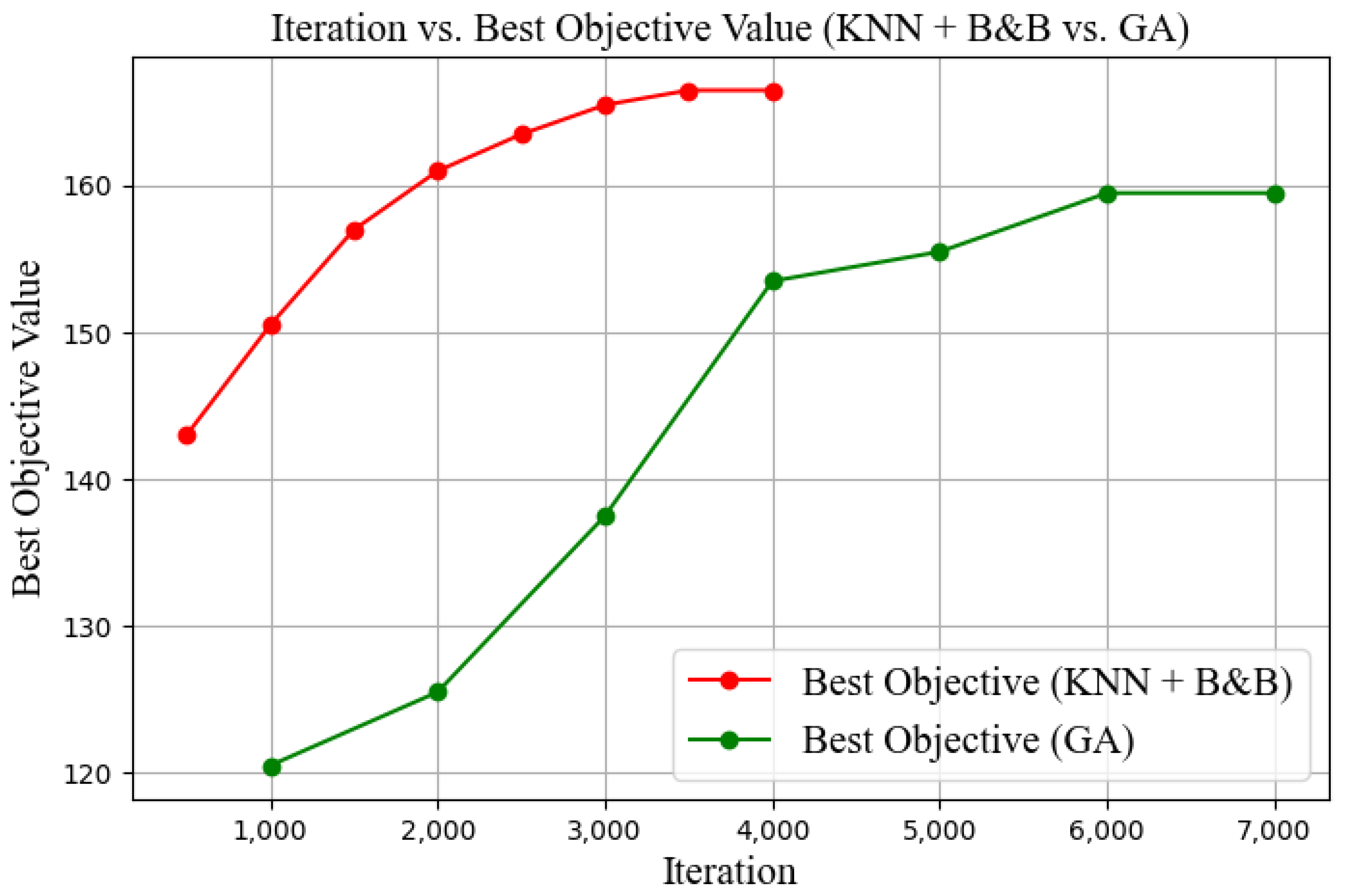 Mathematics 13 01652 g012
