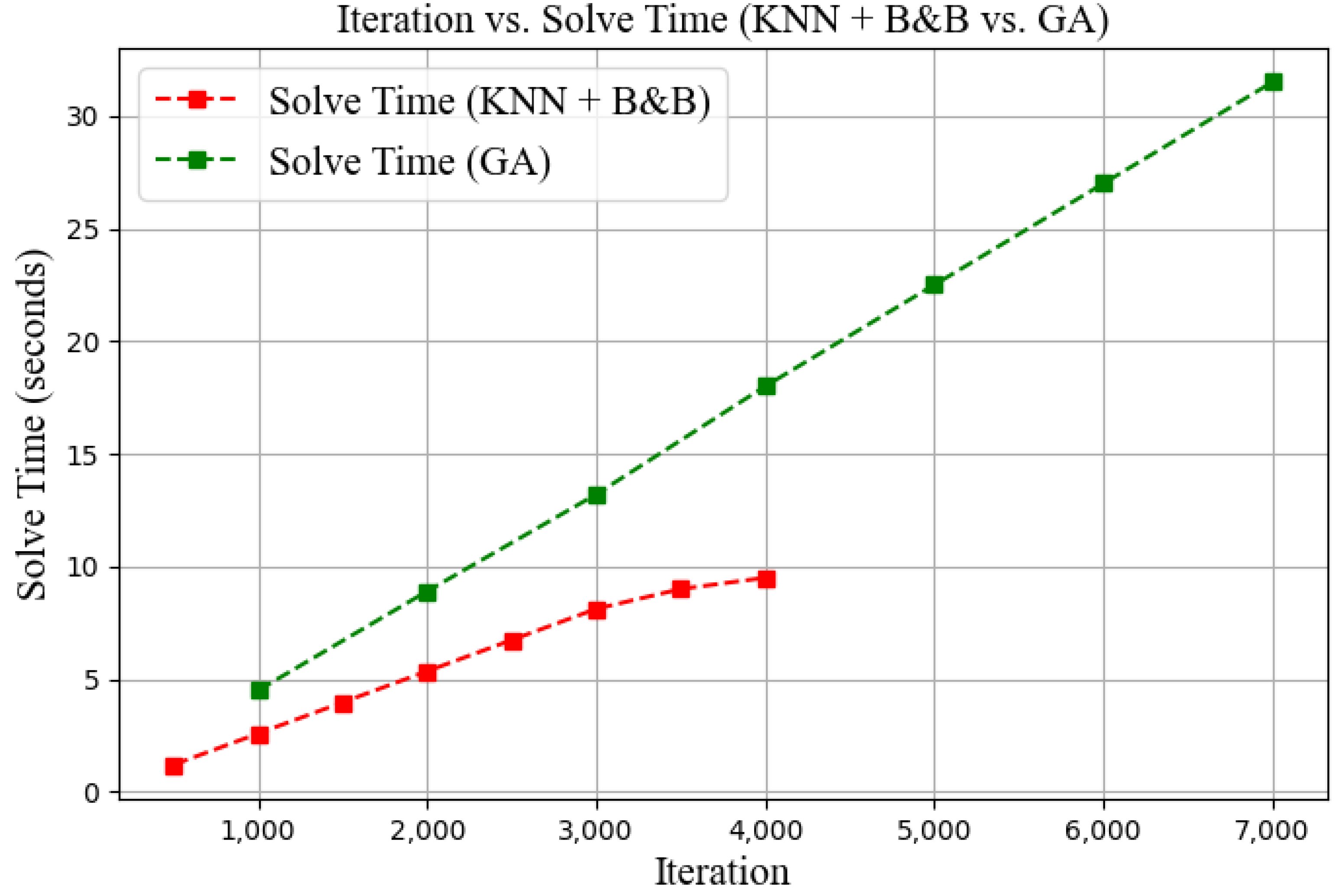 Mathematics 13 01652 g013