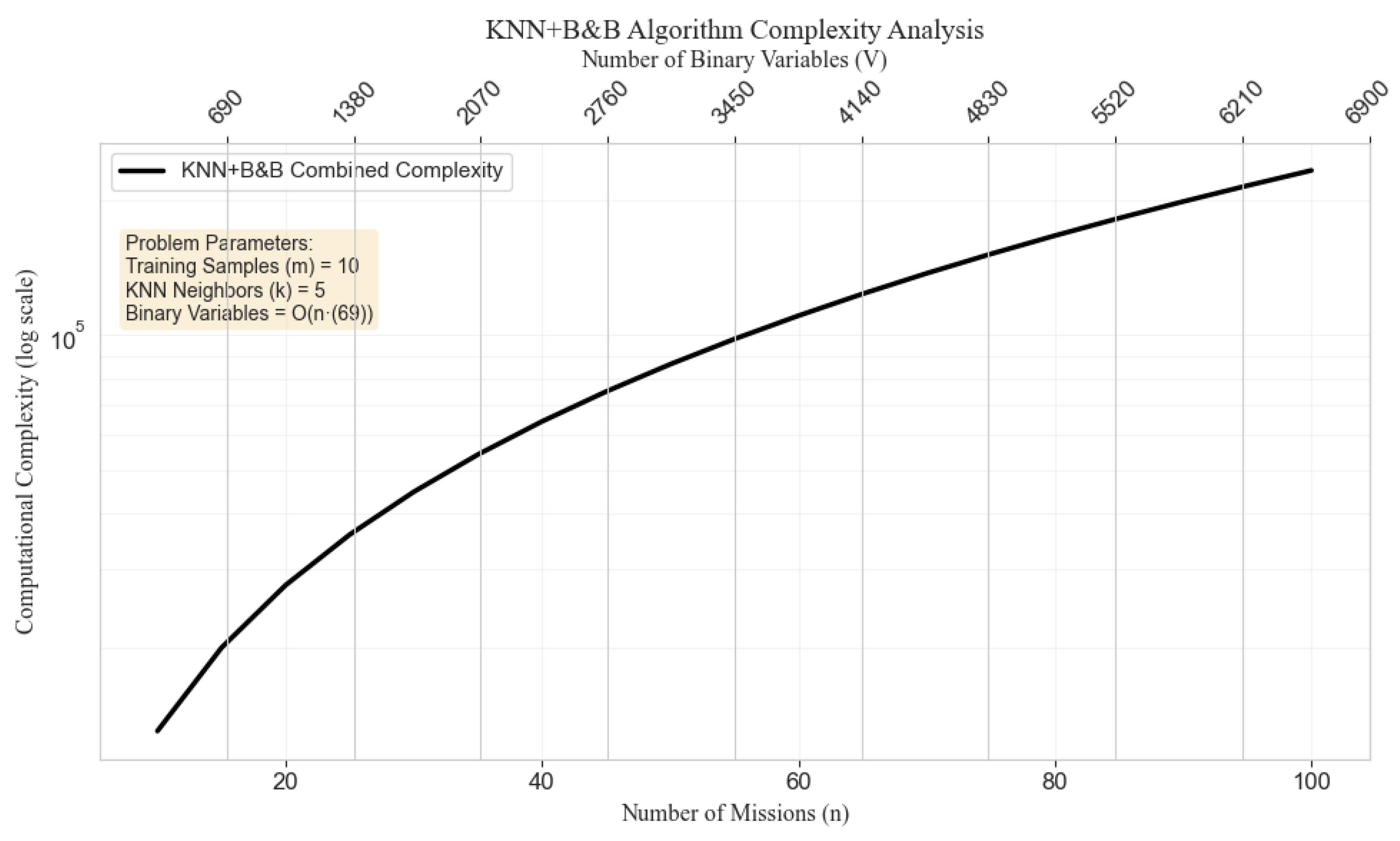 Mathematics 13 01652 g014