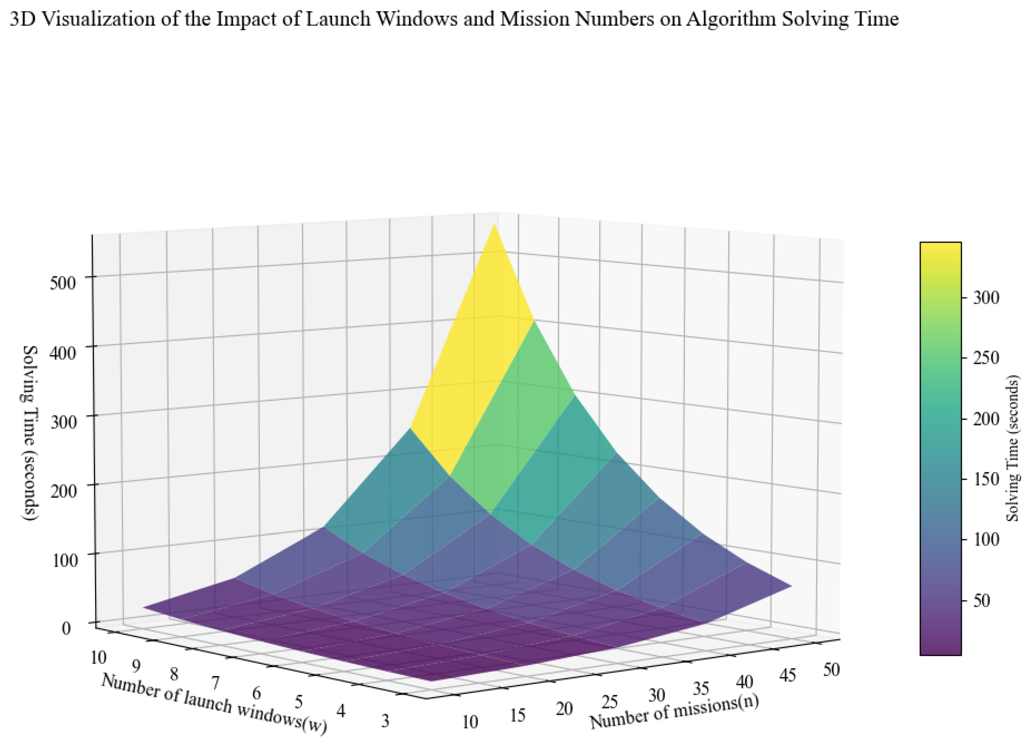 Mathematics 13 01652 g015