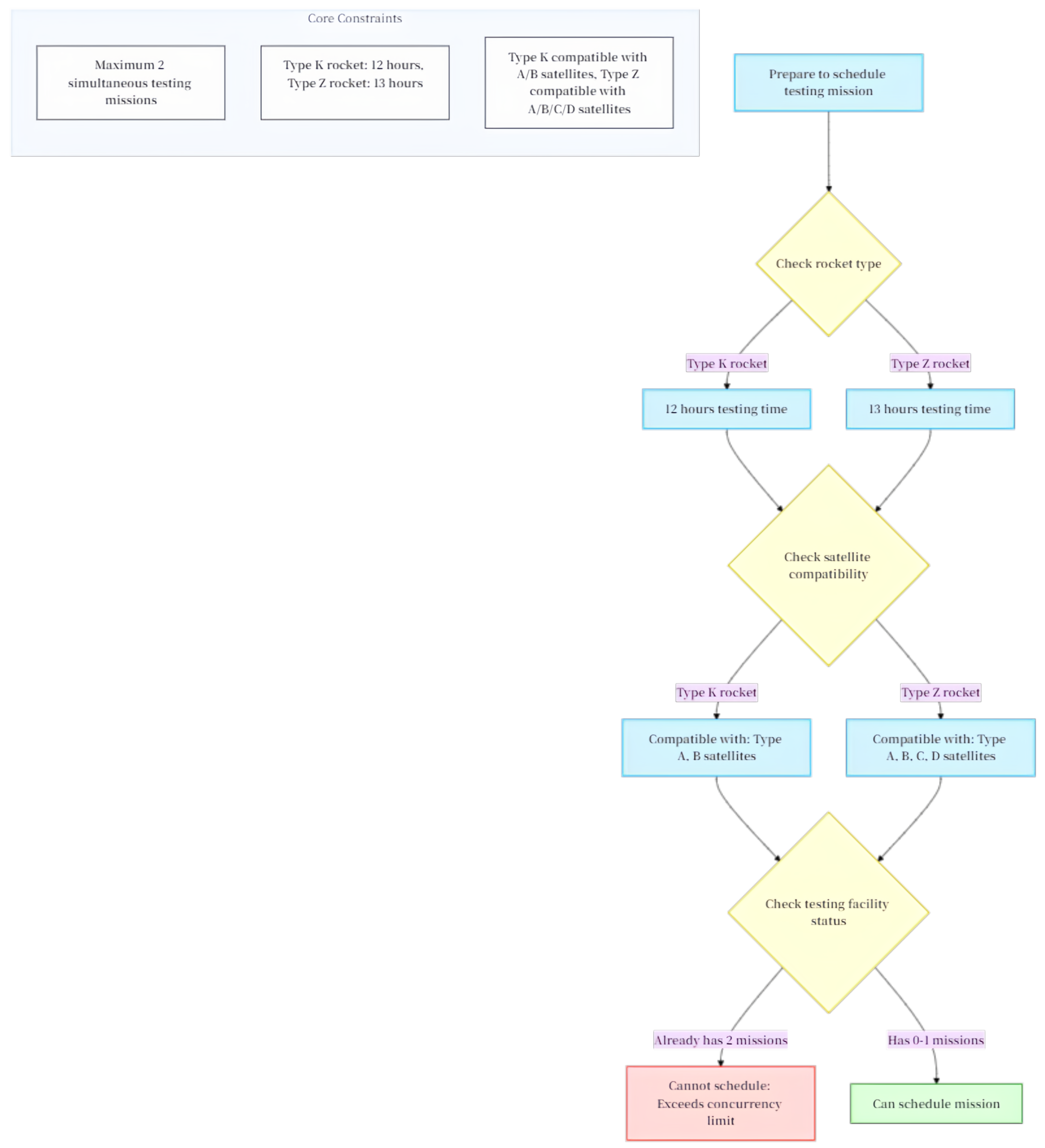 Mathematics 13 01652 g0a1