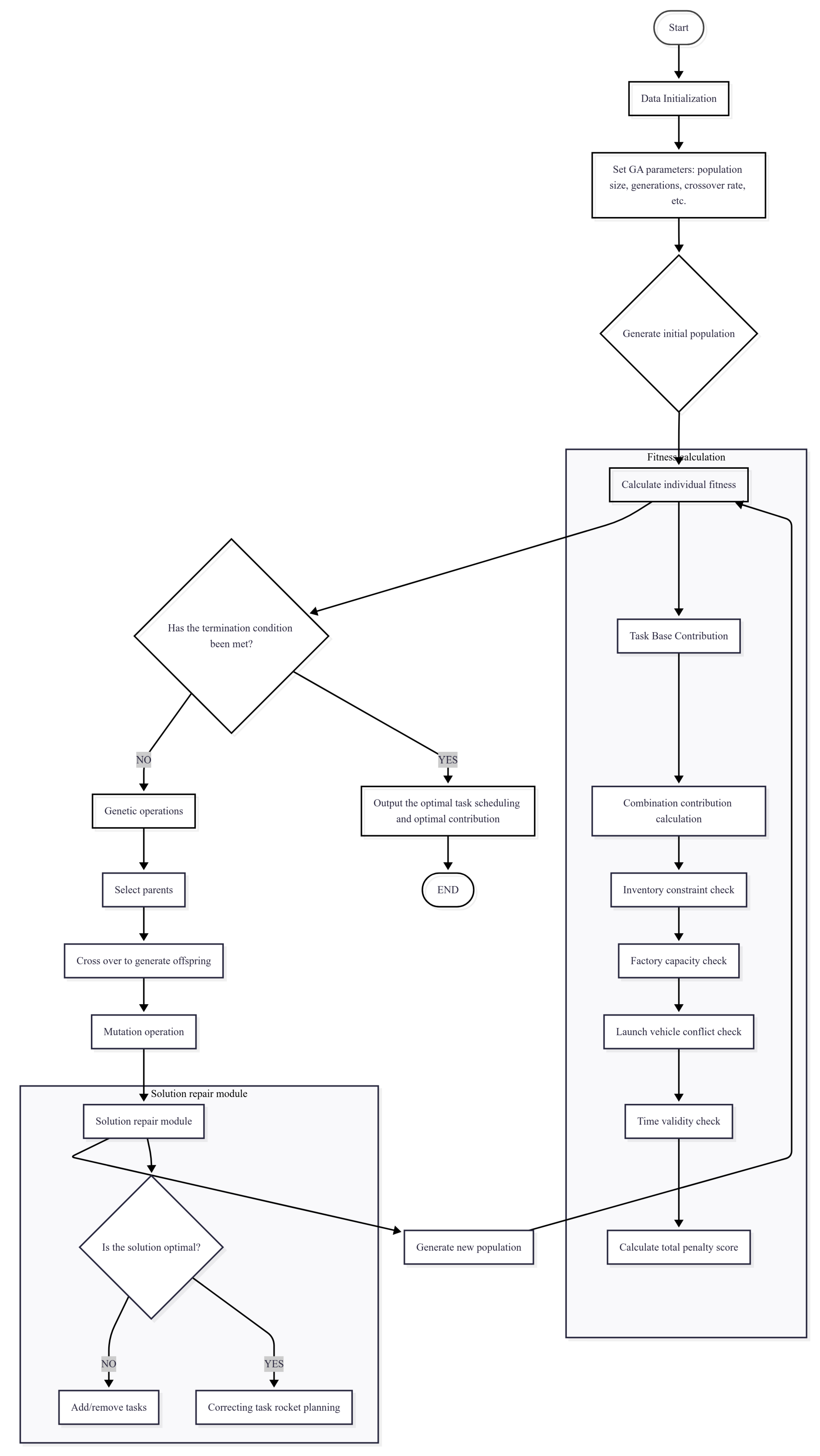 Mathematics 13 01652 g0a3