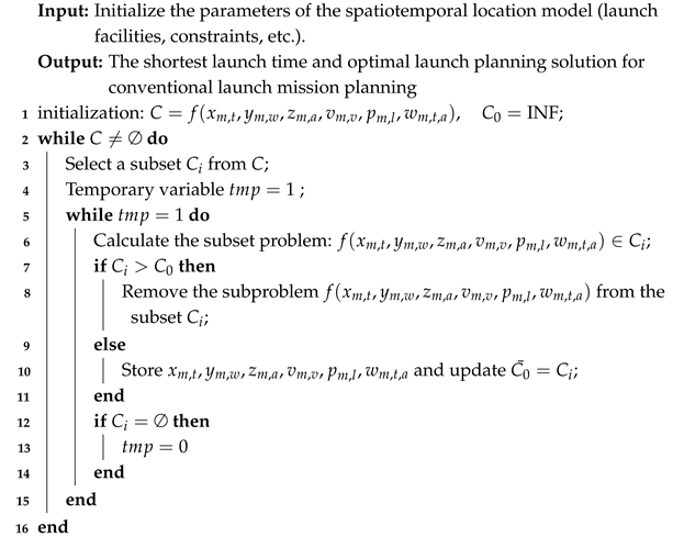 Mathematics 13 01652 i001